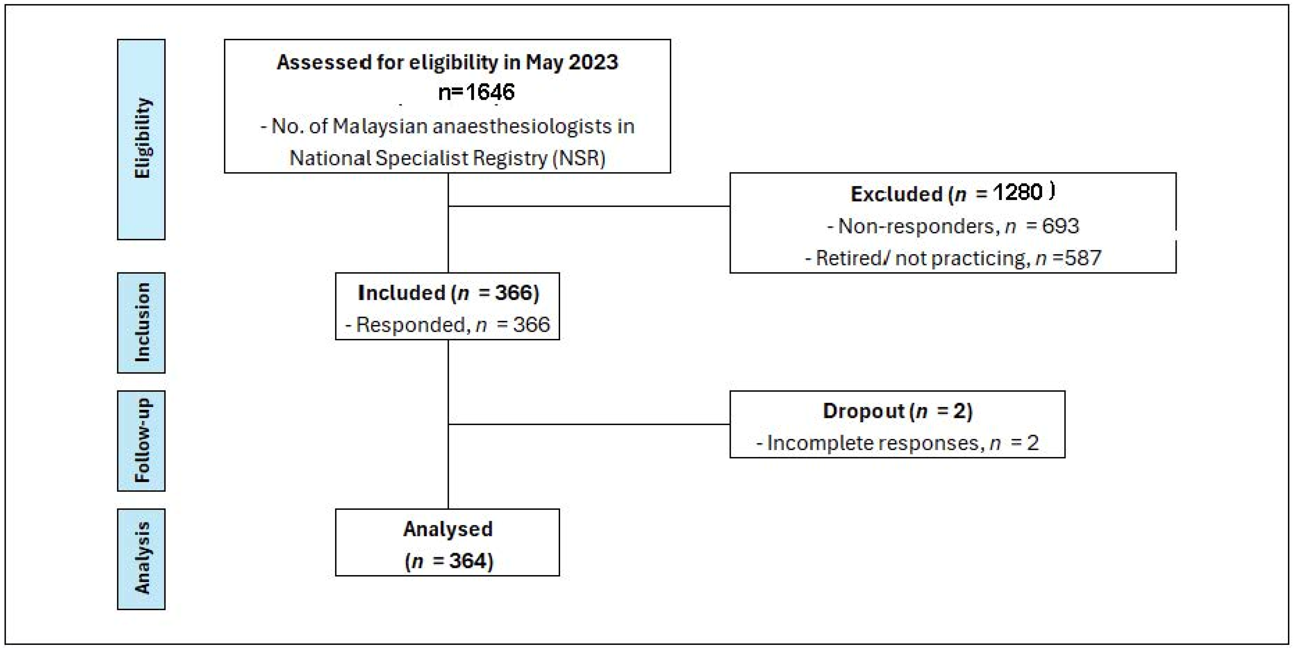 Healthcare 13 00339 g001