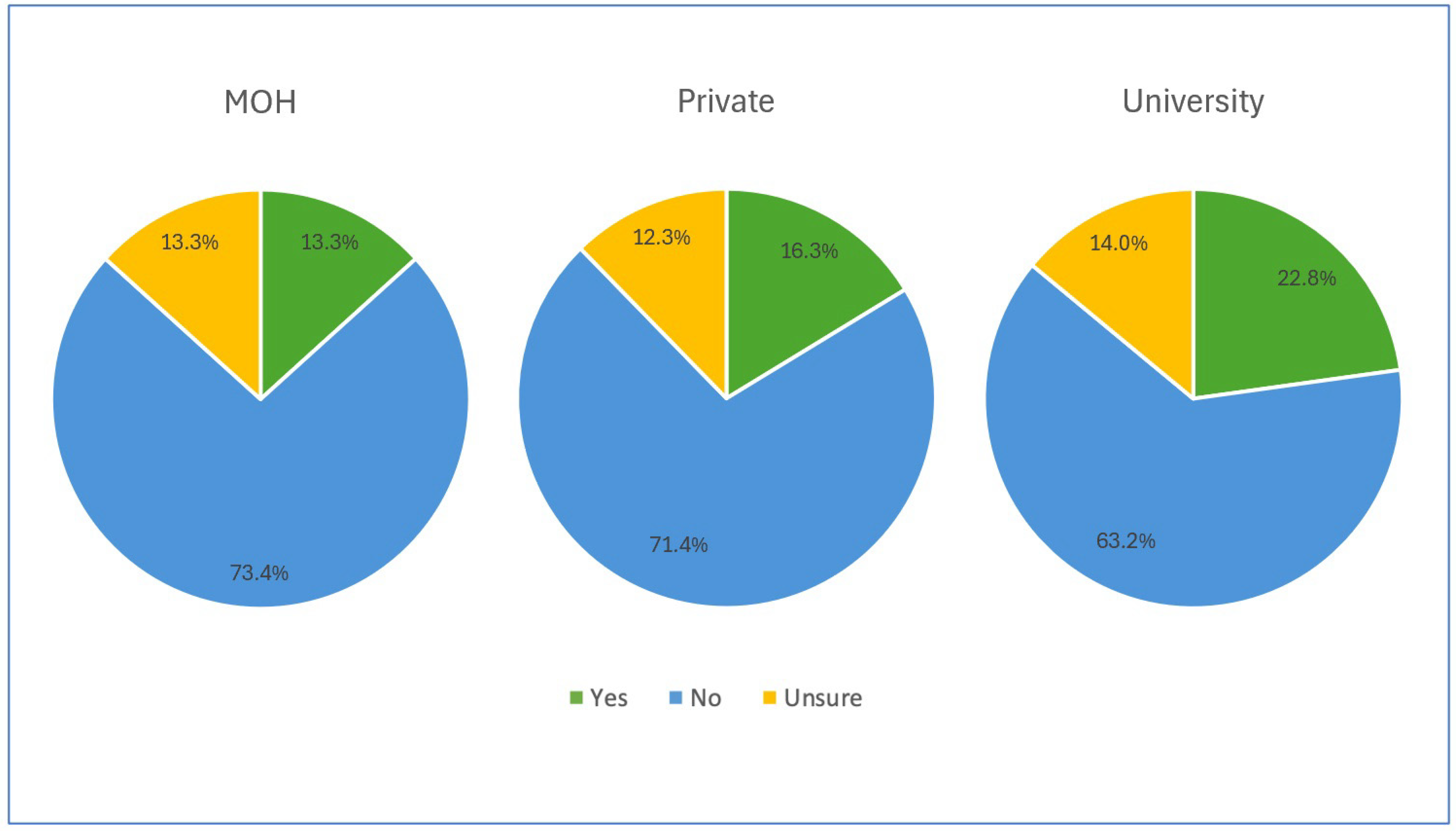 Healthcare 13 00339 g003