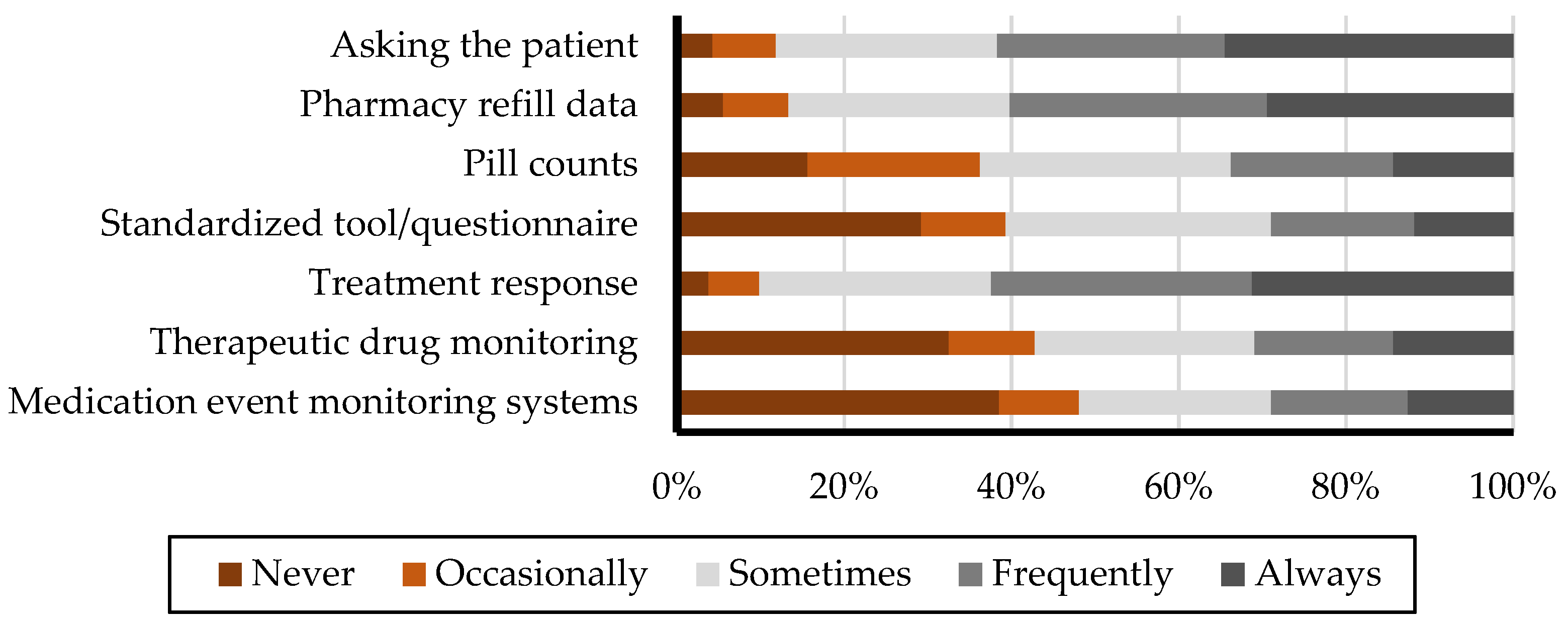 Healthcare 13 00347 g001