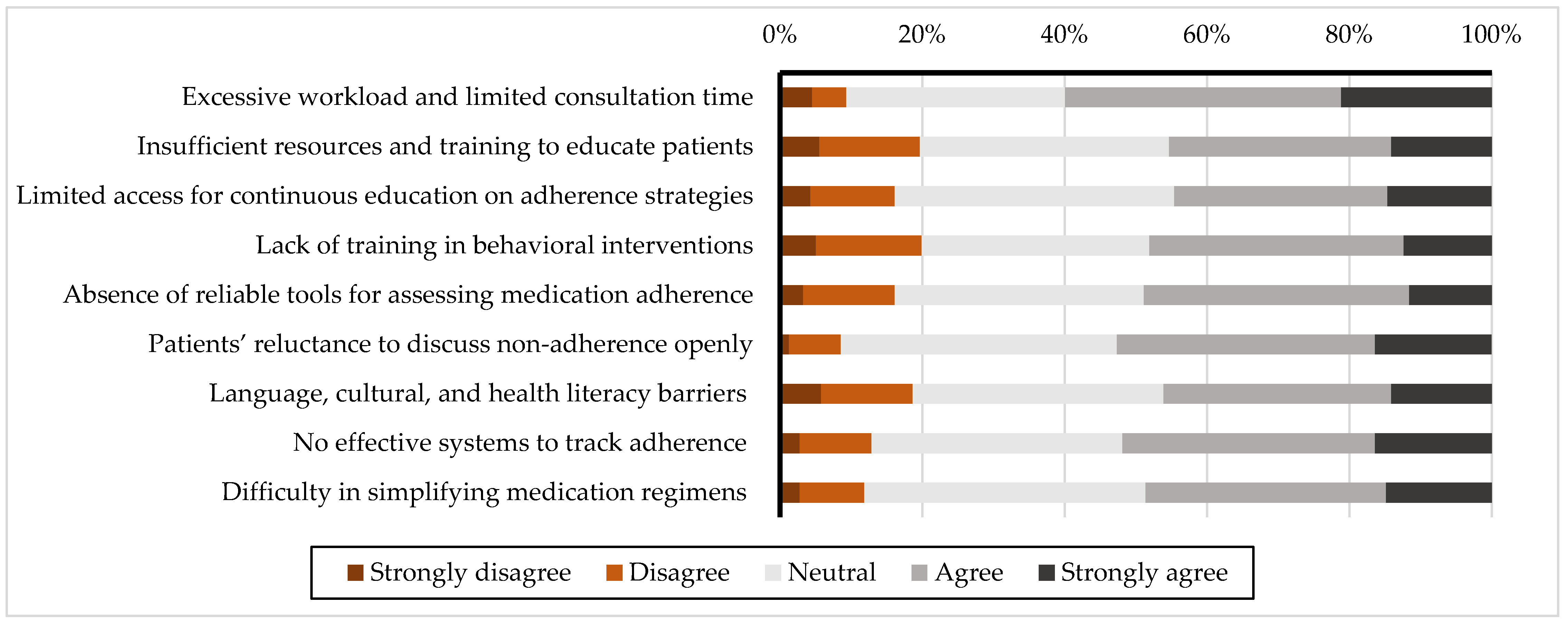 Healthcare 13 00347 g003