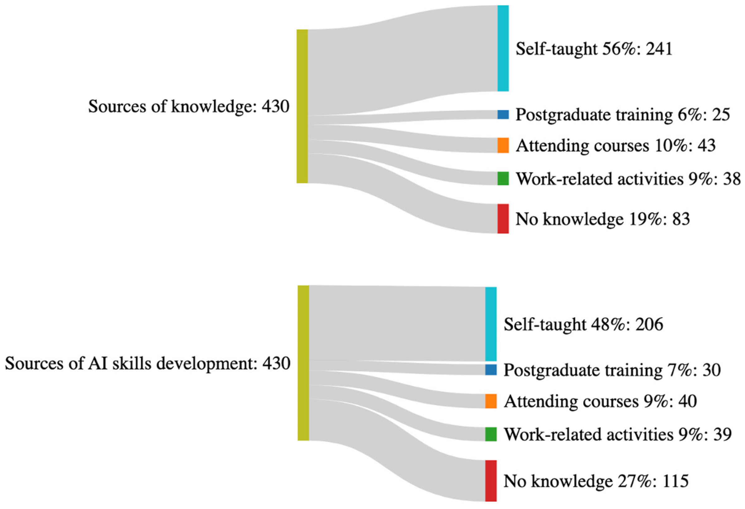 Healthcare 13 00350 g002