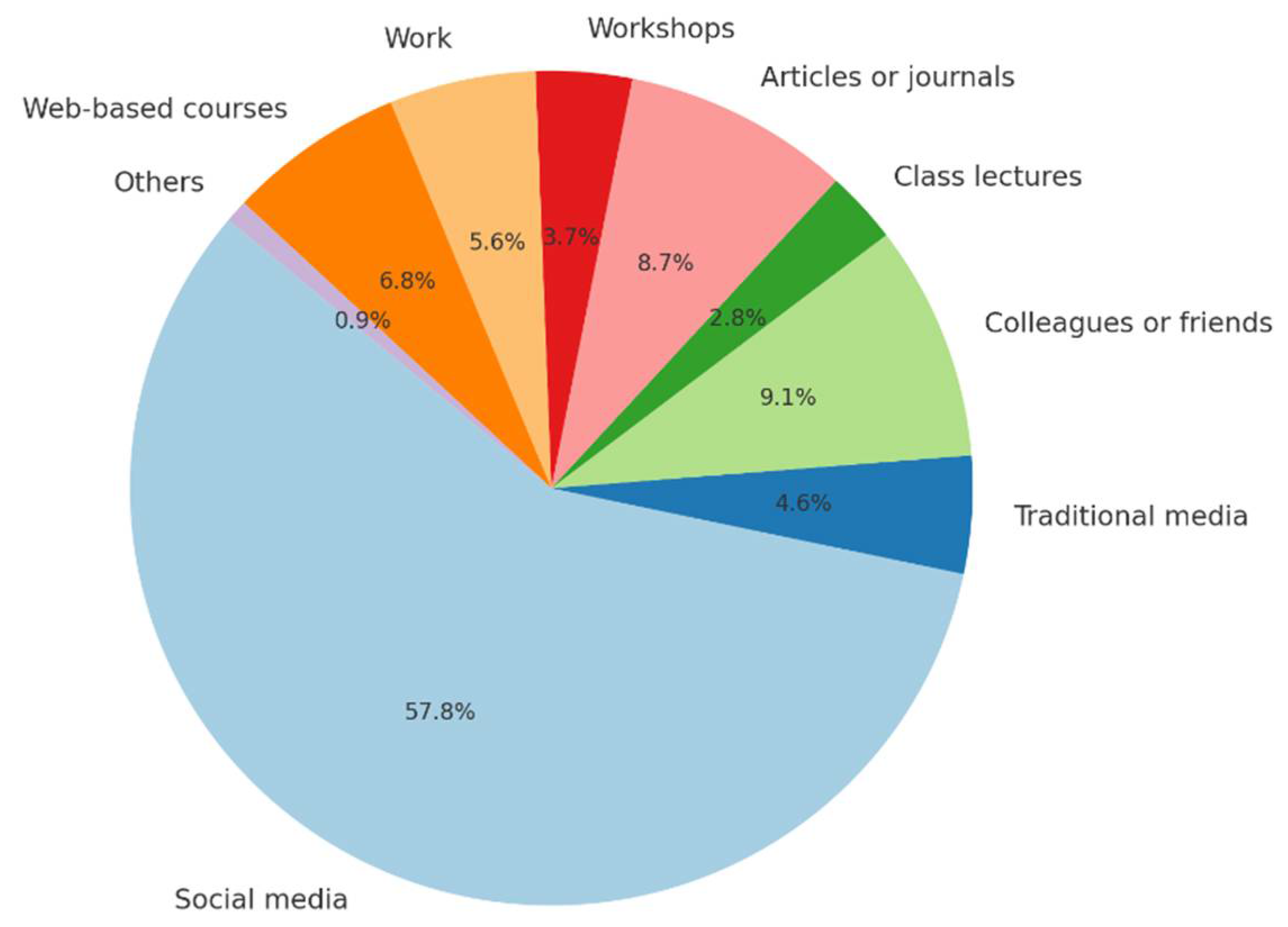 Healthcare 13 00350 g003