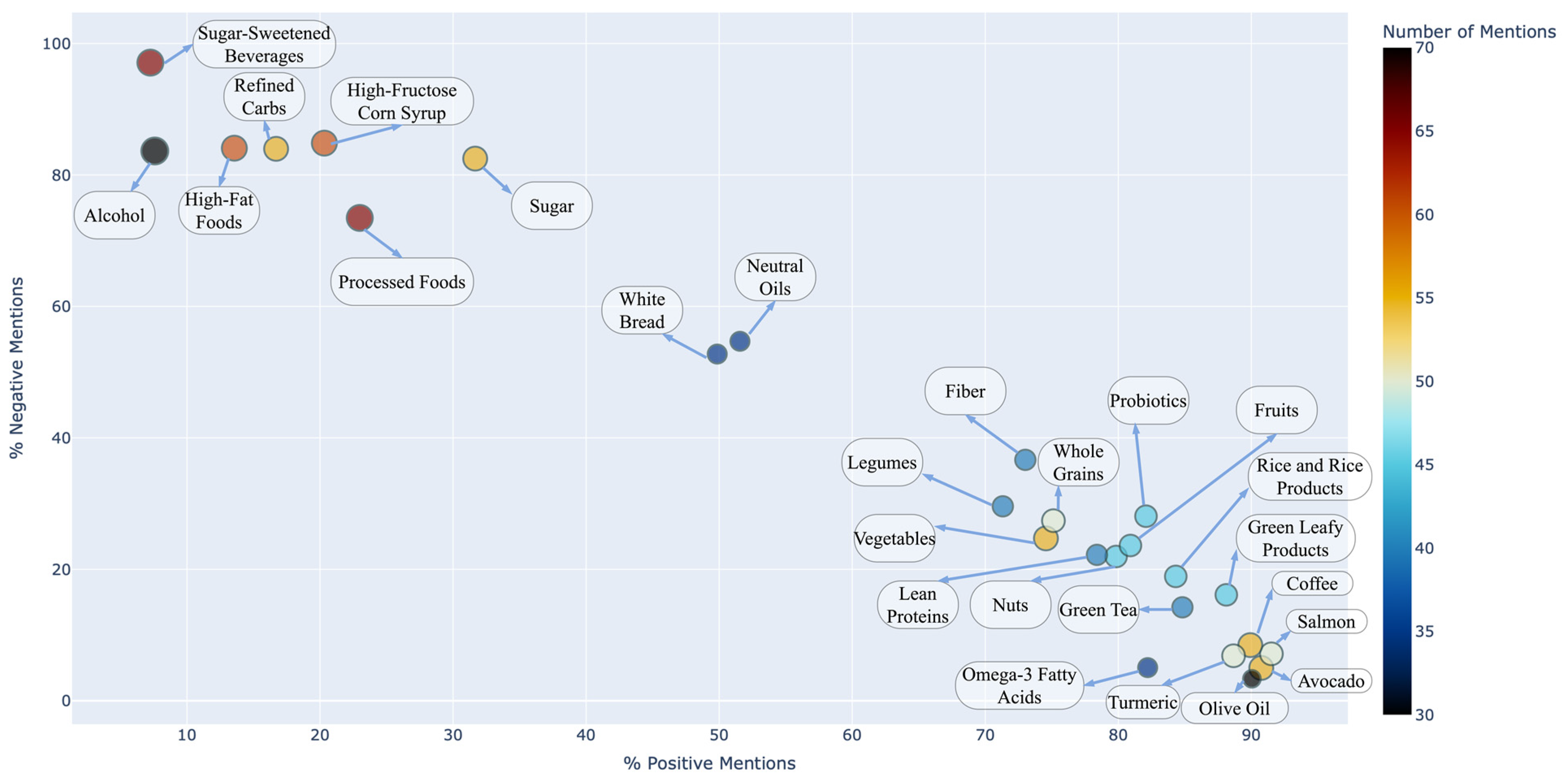 Healthcare 13 00351 g002