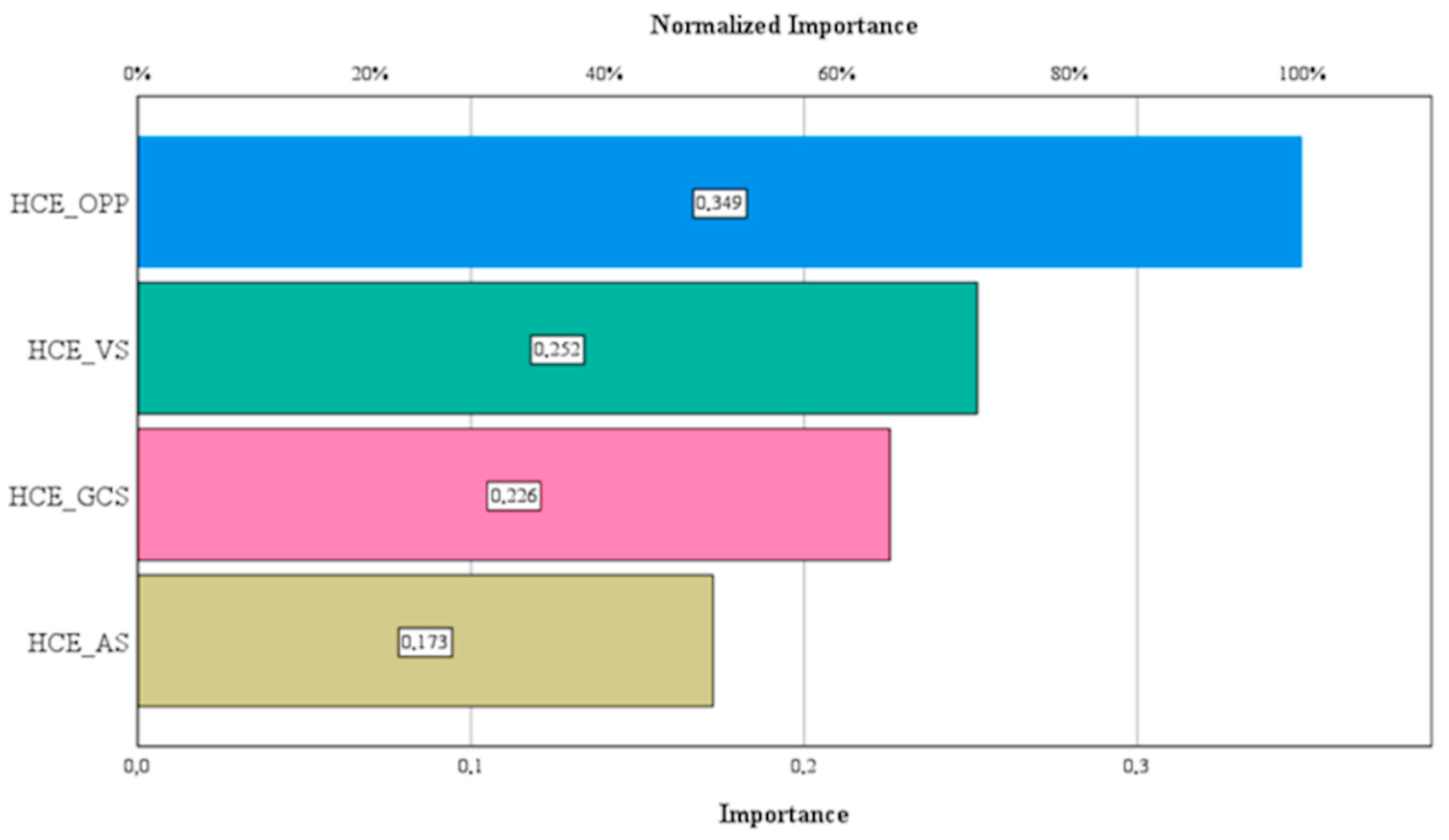 Healthcare 13 00352 g003