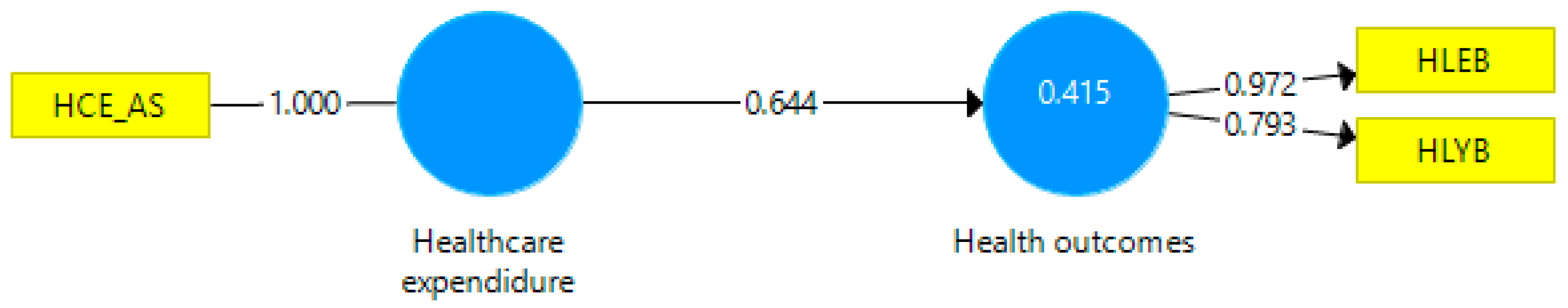 Healthcare 13 00352 g004