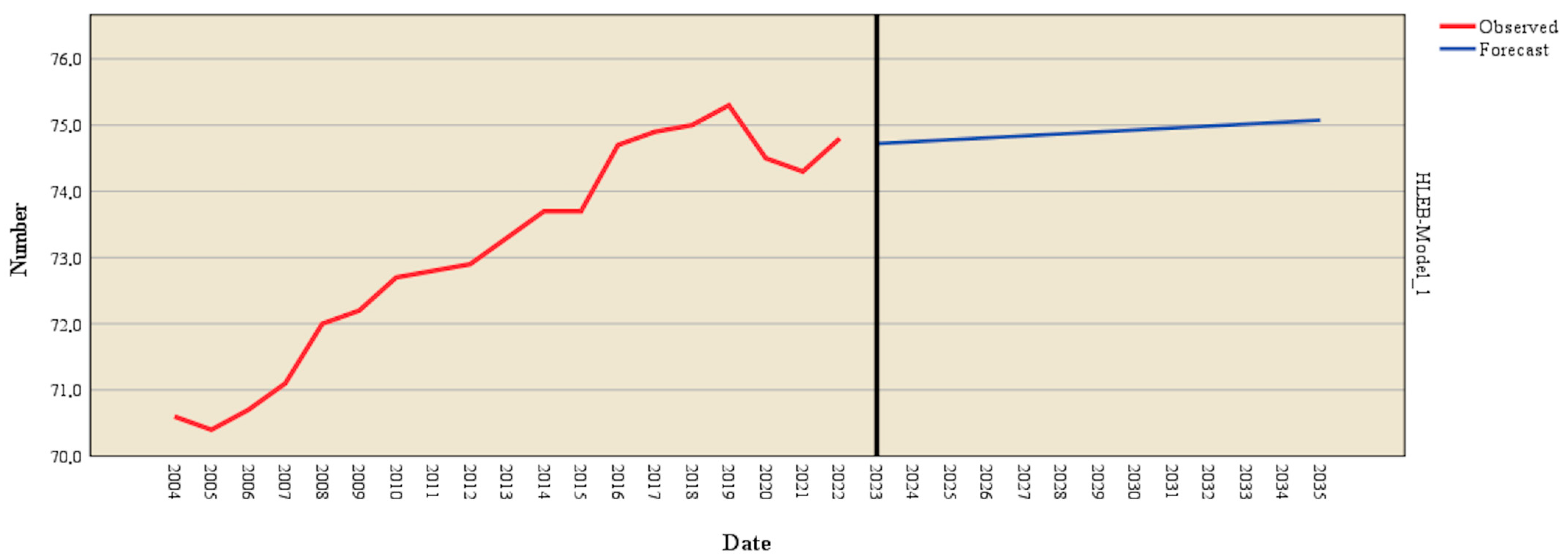 Healthcare 13 00352 g006