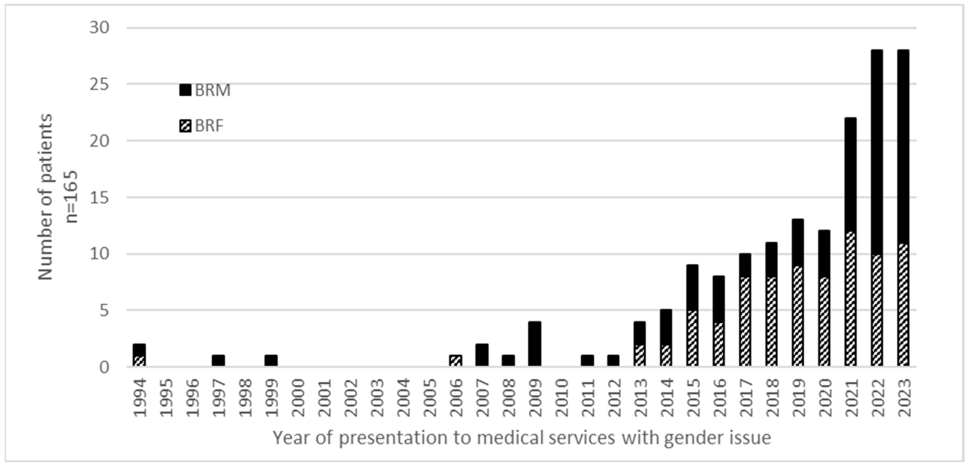 Healthcare 13 00353 g001