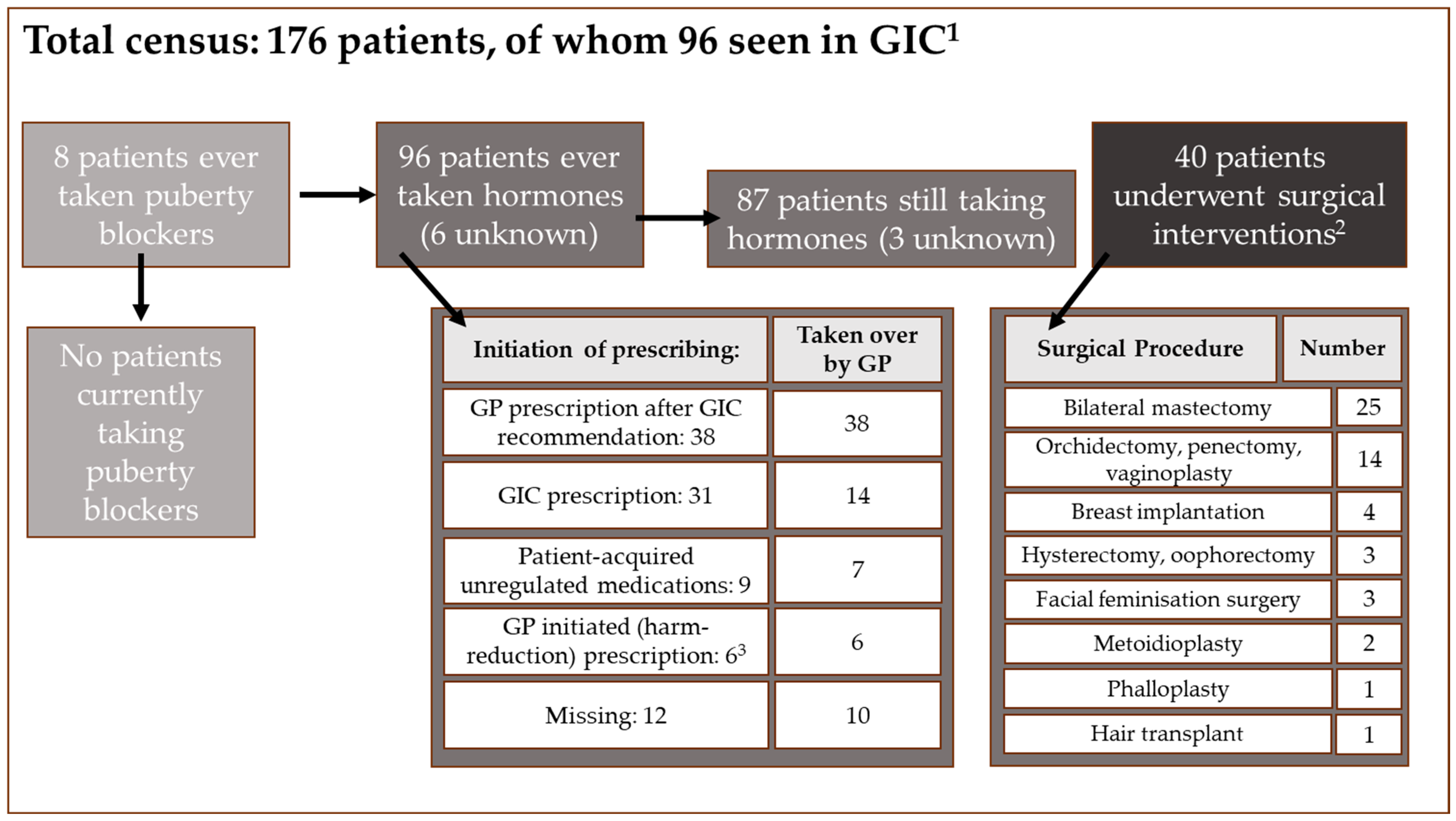 Healthcare 13 00353 g003