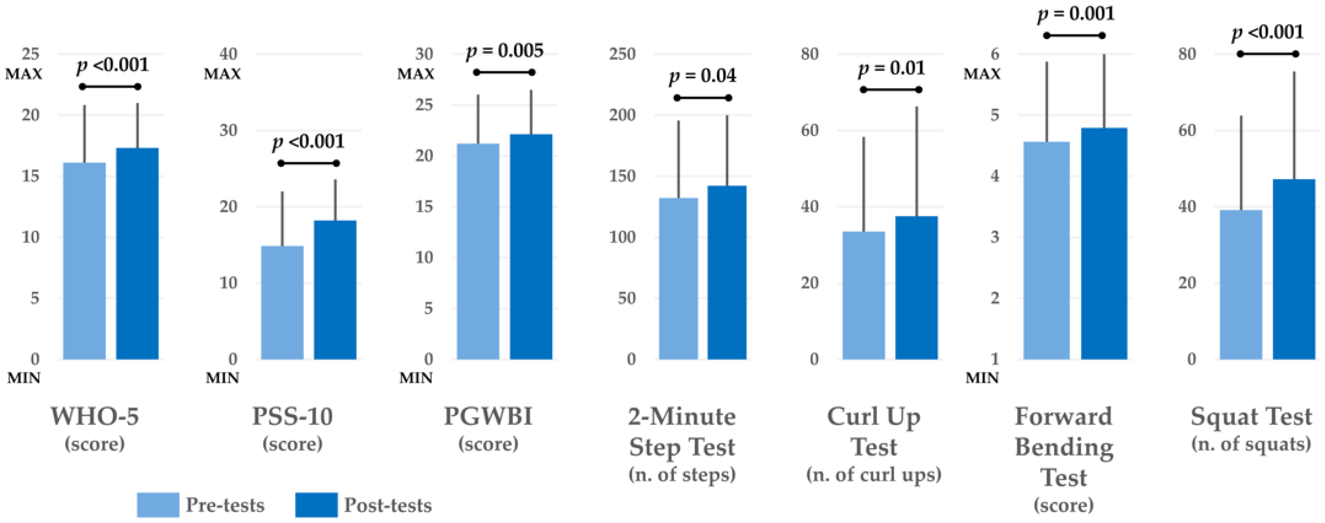 Healthcare 13 00354 g002