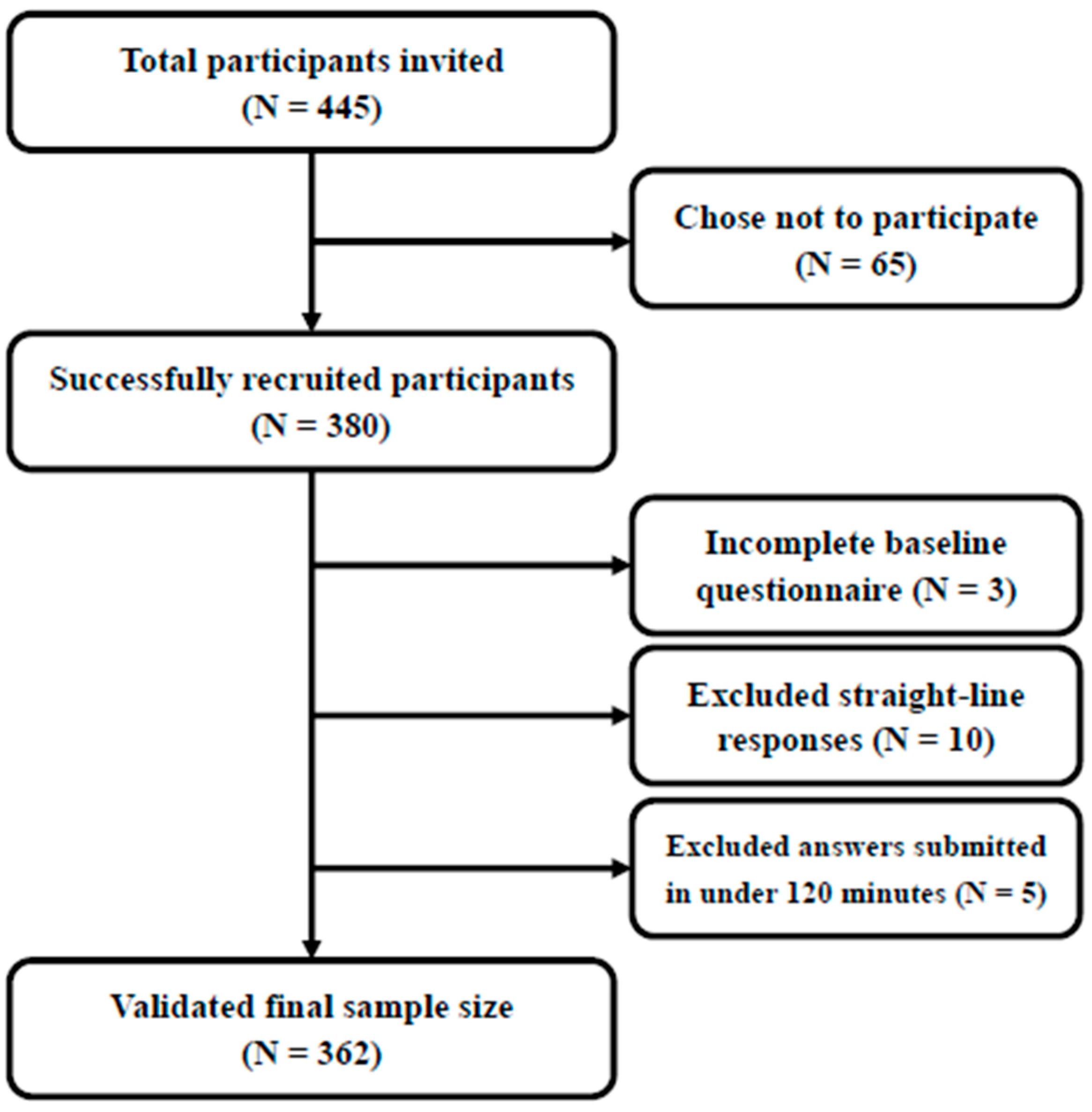 Healthcare 13 00355 g002