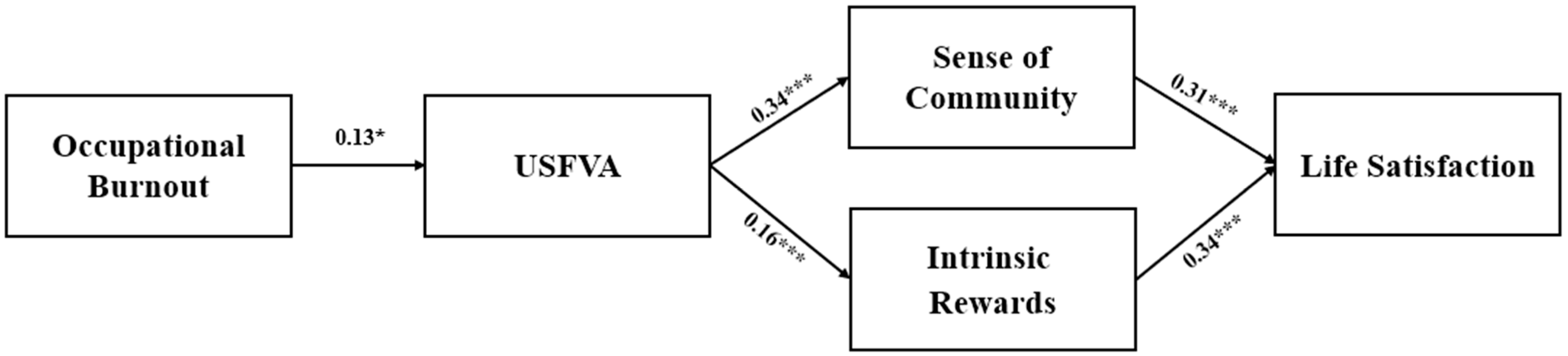 Healthcare 13 00355 g003