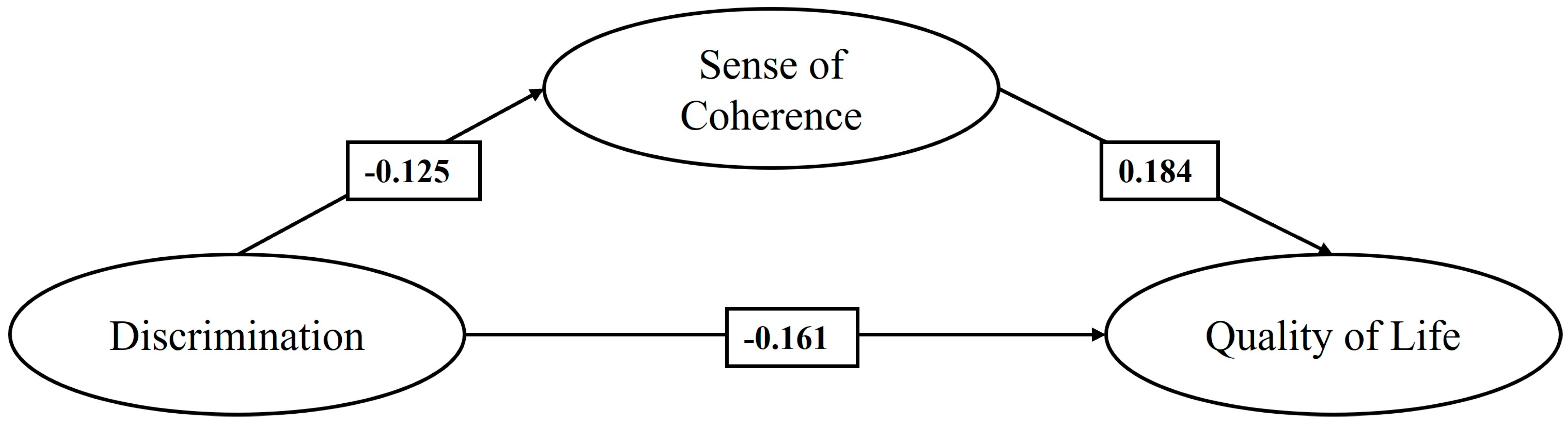 Healthcare 13 00366 g001