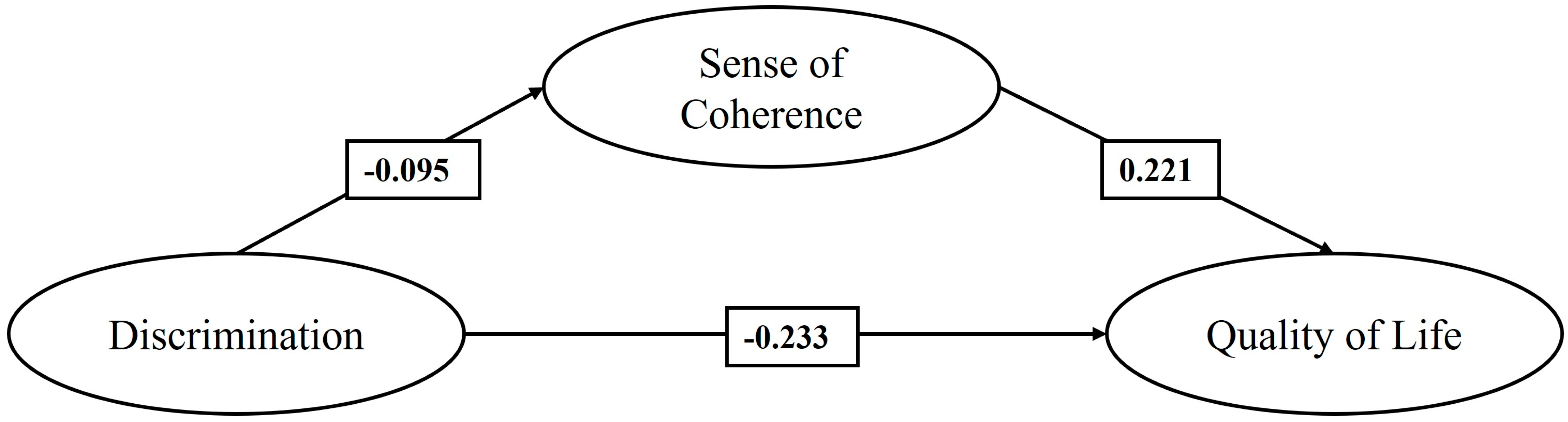 Healthcare 13 00366 g002