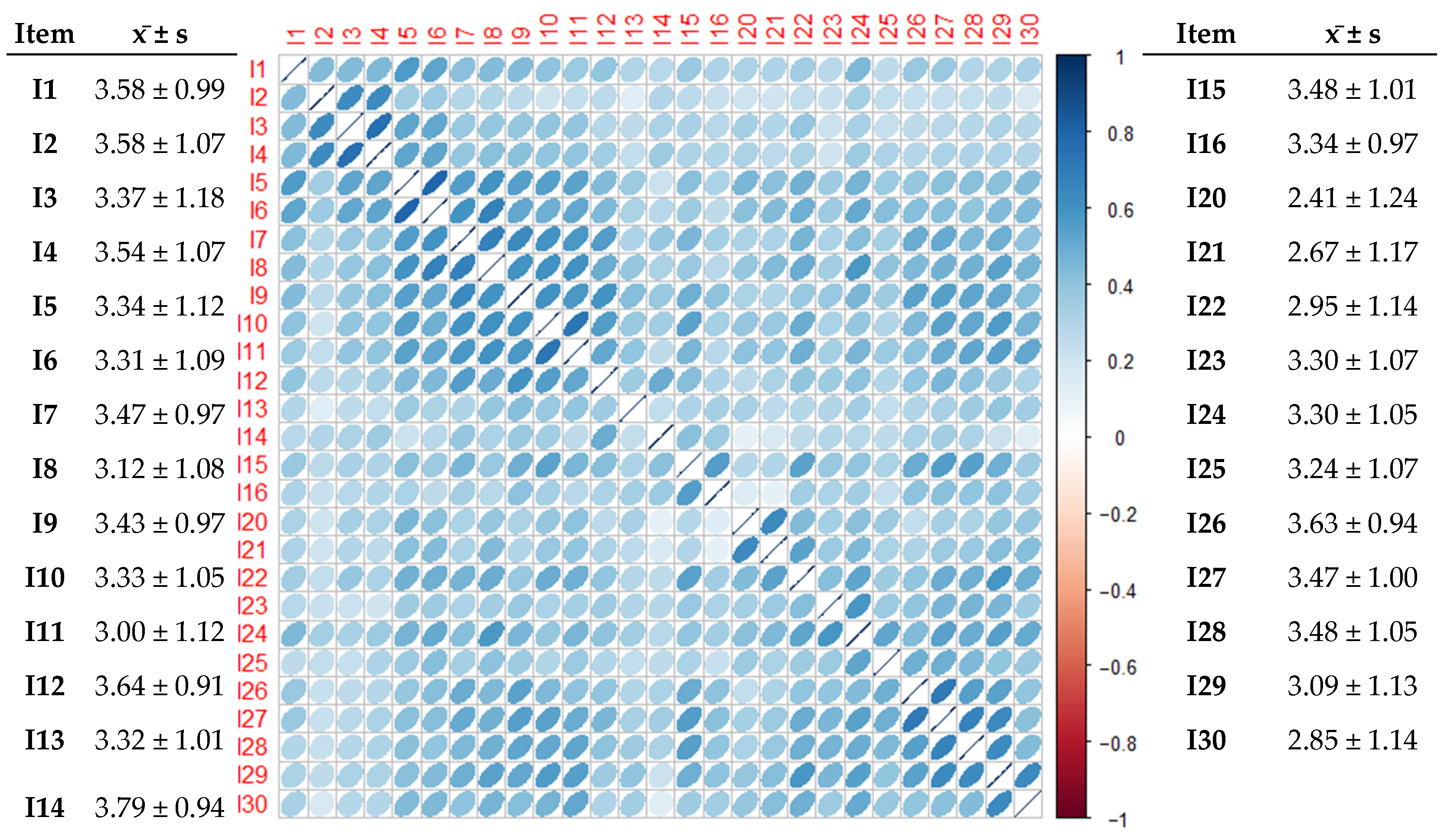 Healthcare 13 00370 g001