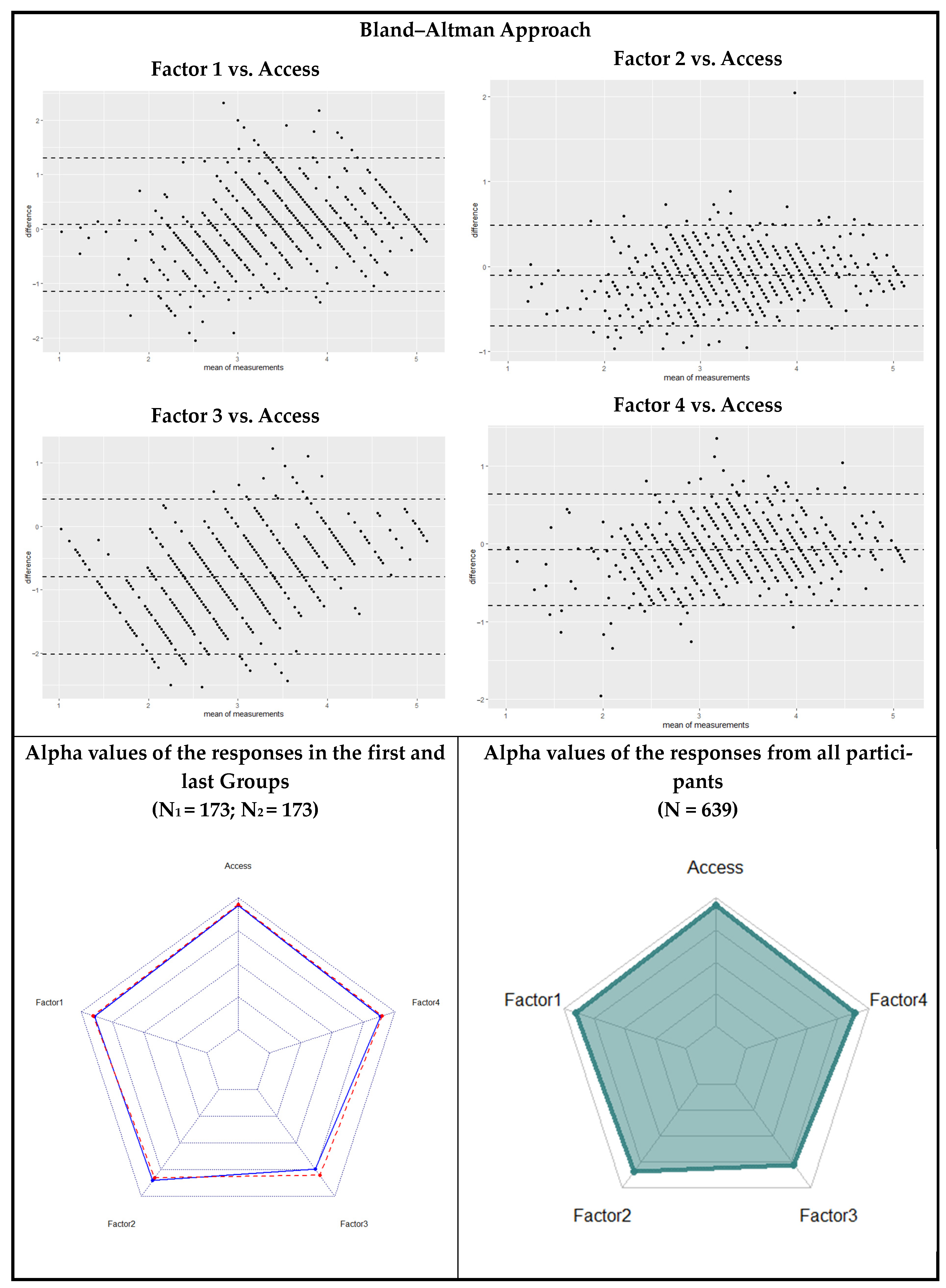Healthcare 13 00370 g003