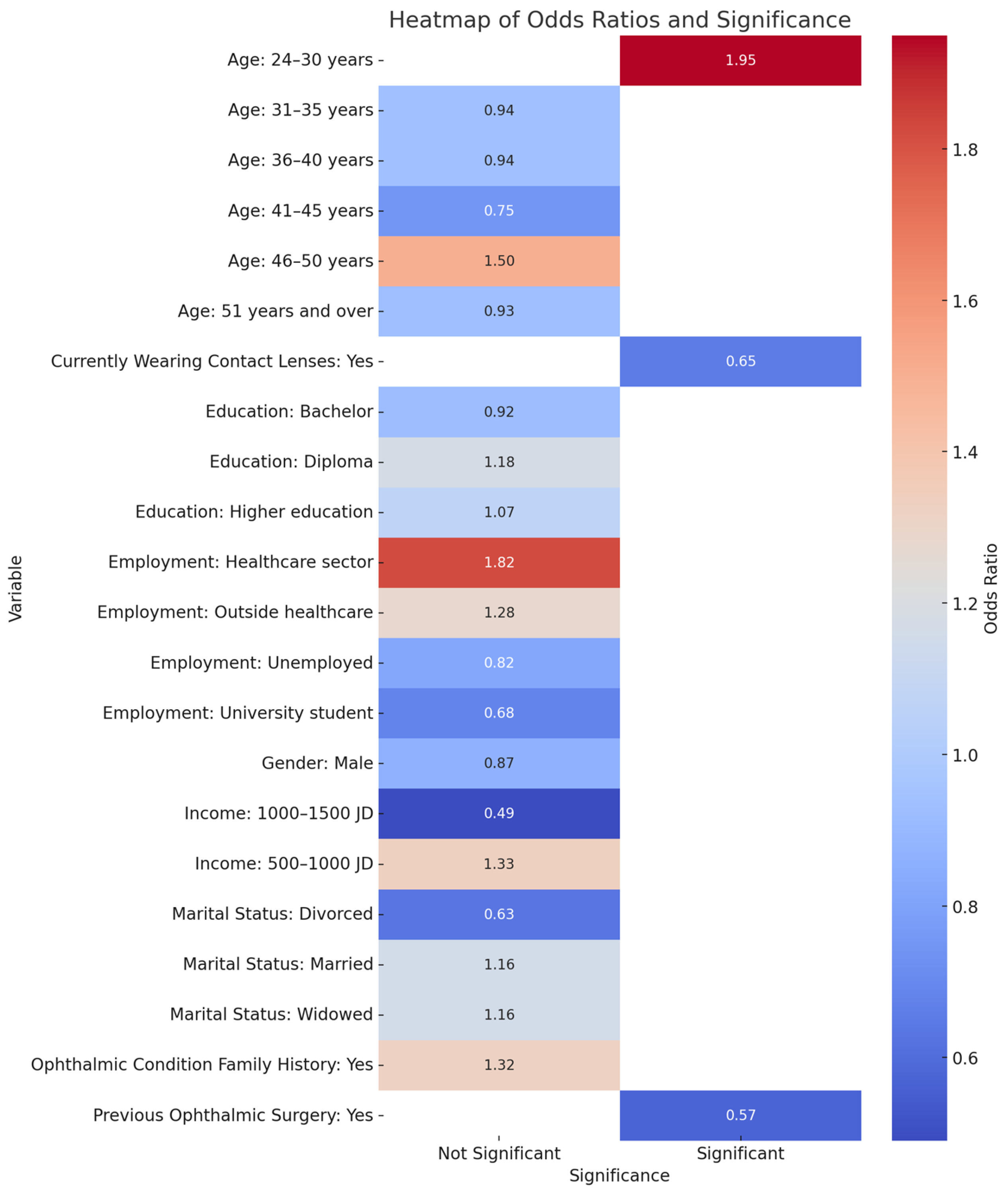 Healthcare 13 00372 g003 Healthcare 13 00372 g003