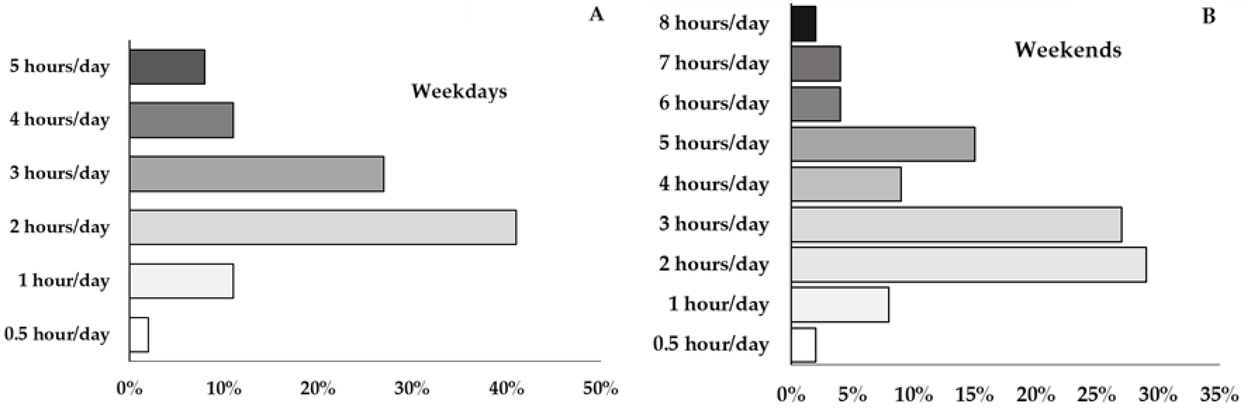 Healthcare 13 00383 g003