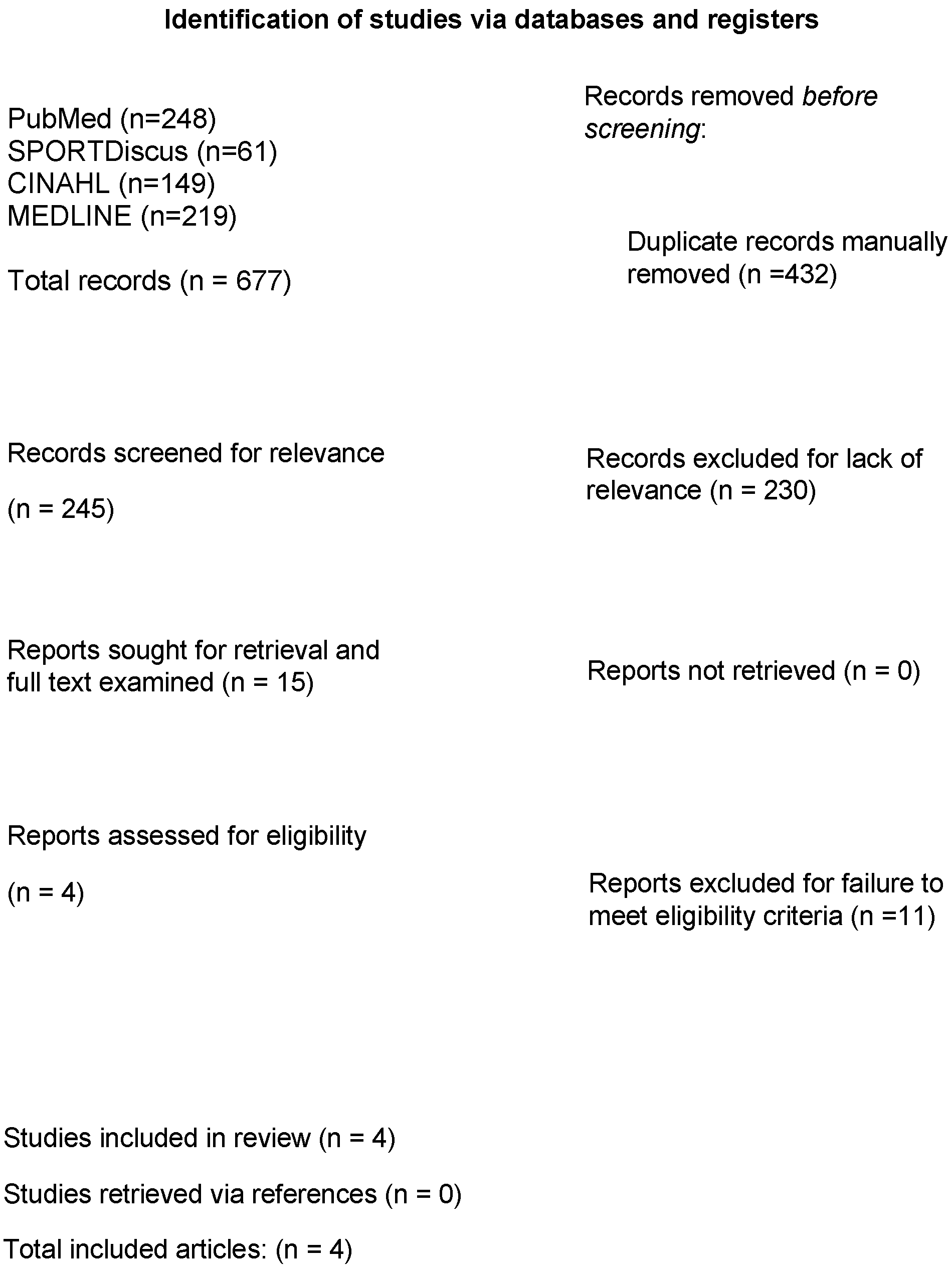 Healthcare 13 00385 g001