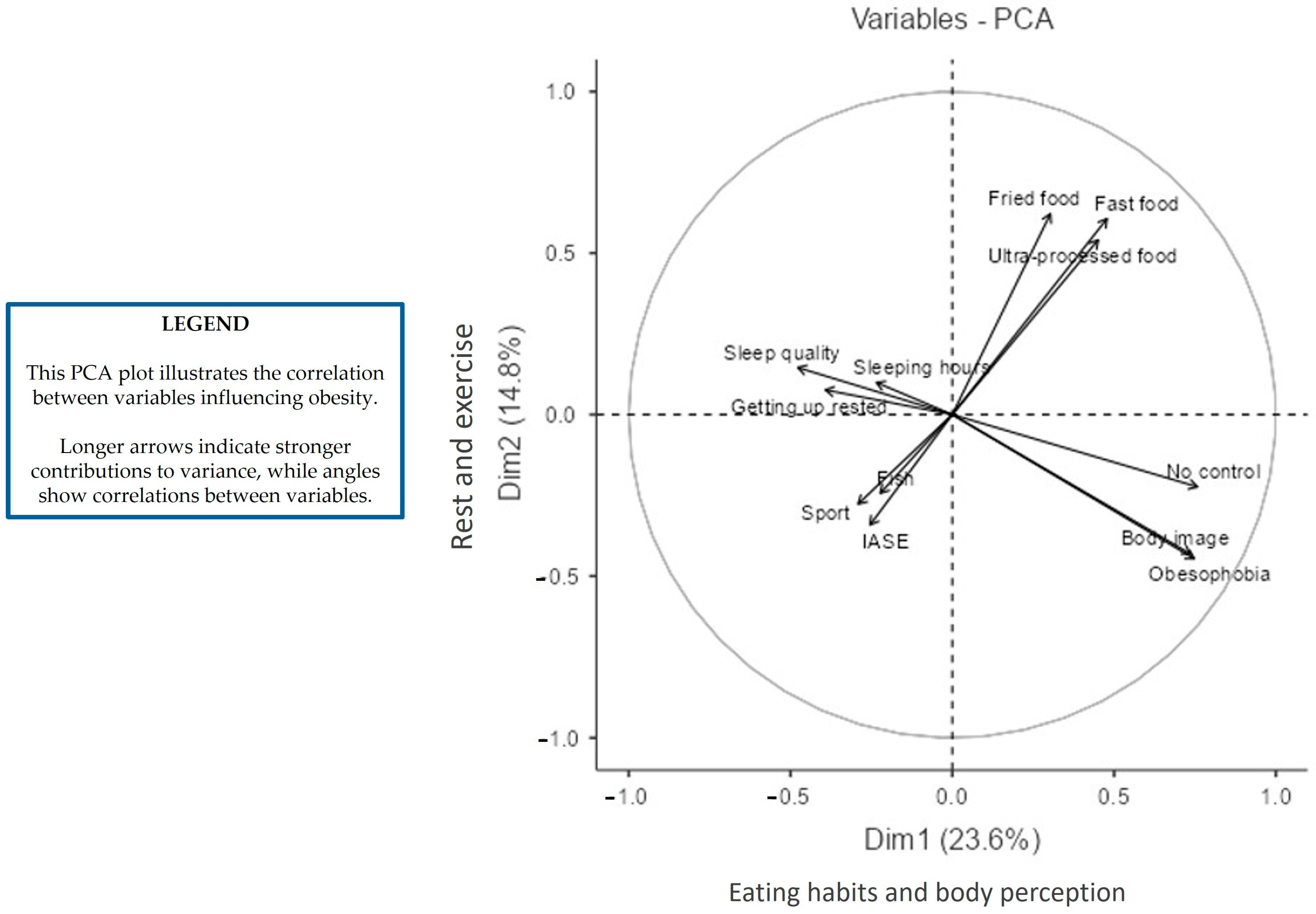 Healthcare 13 00386 g003