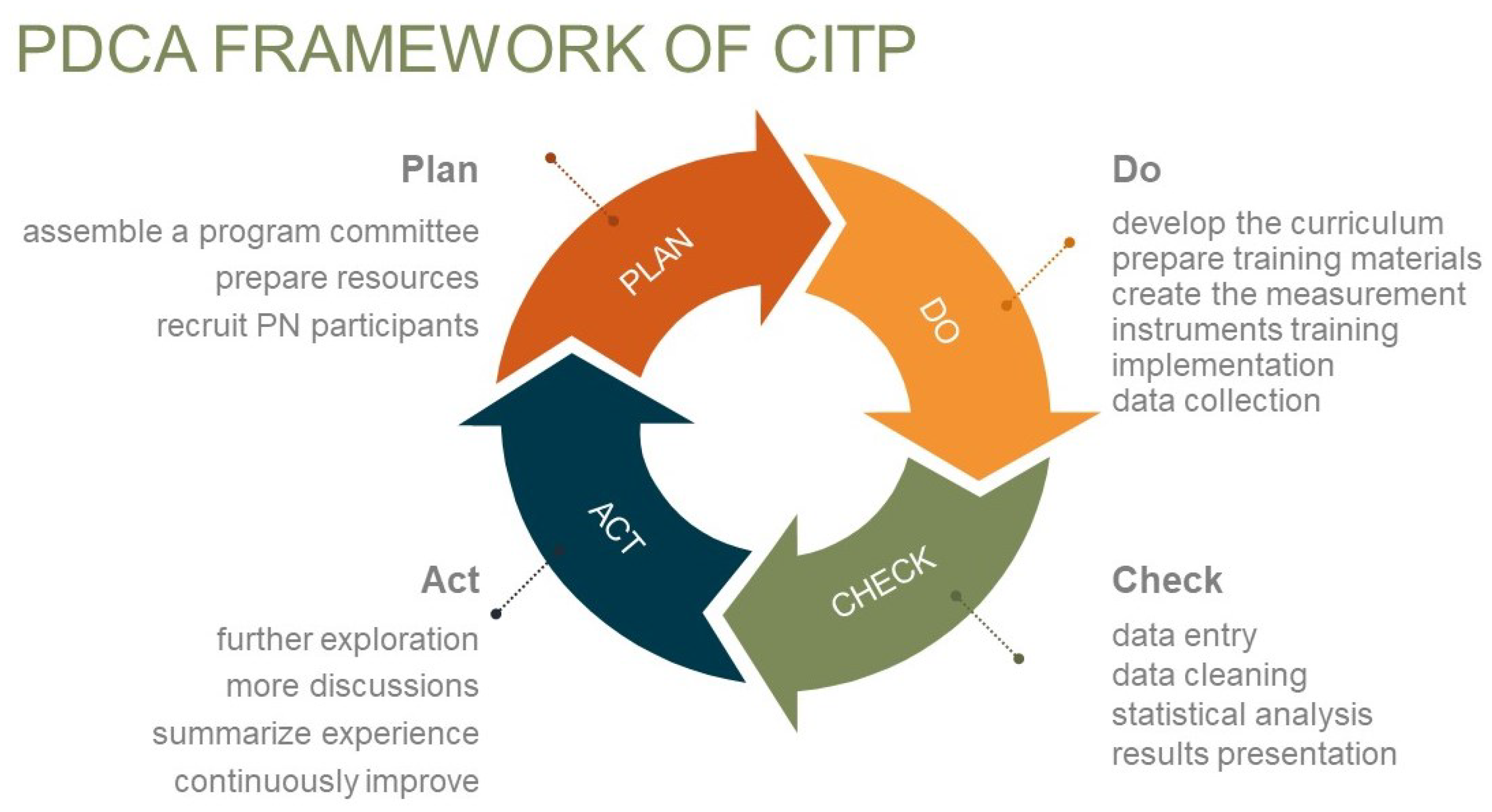 Healthcare 13 00387 g003