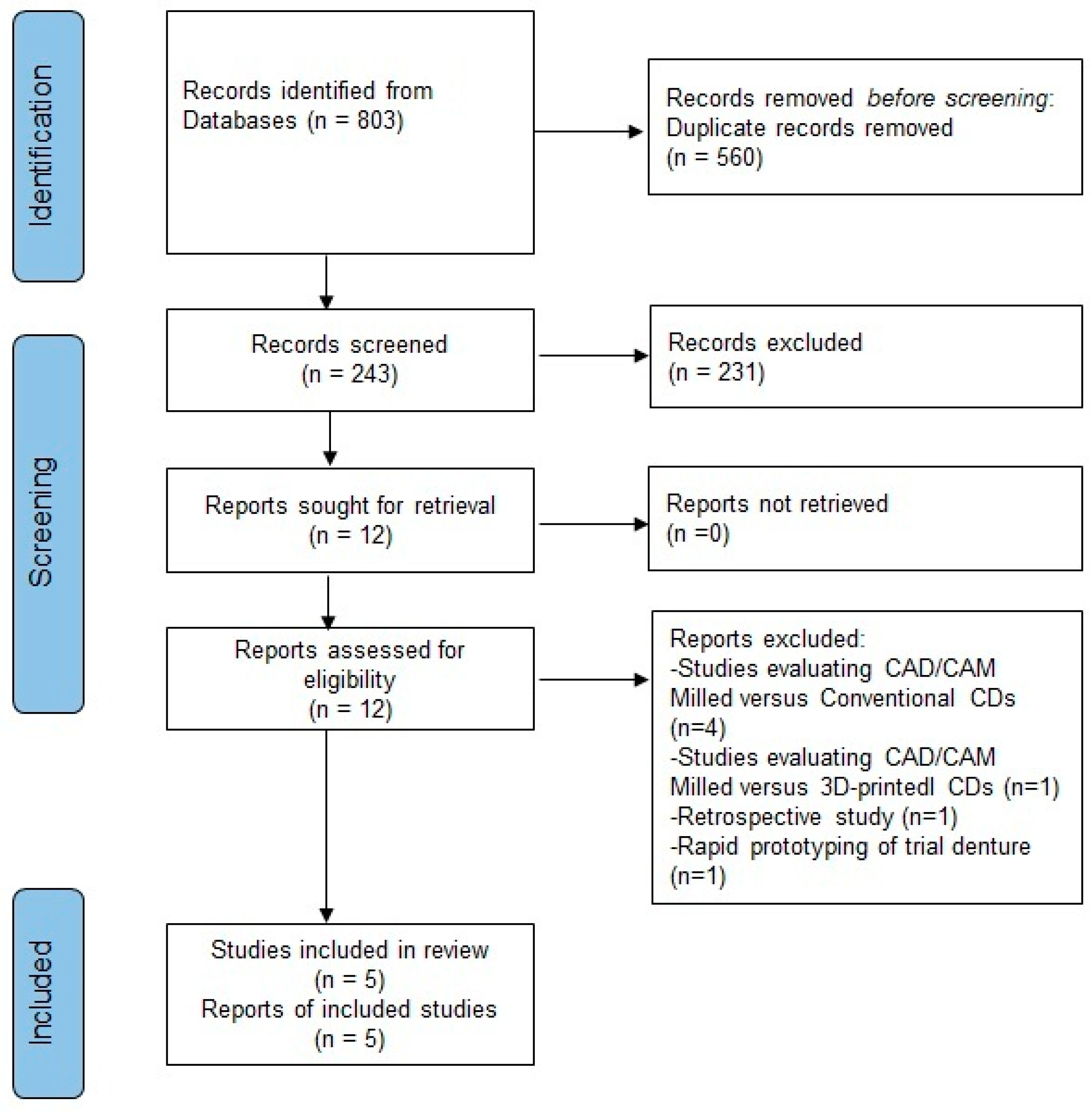 Healthcare 13 00388 g001