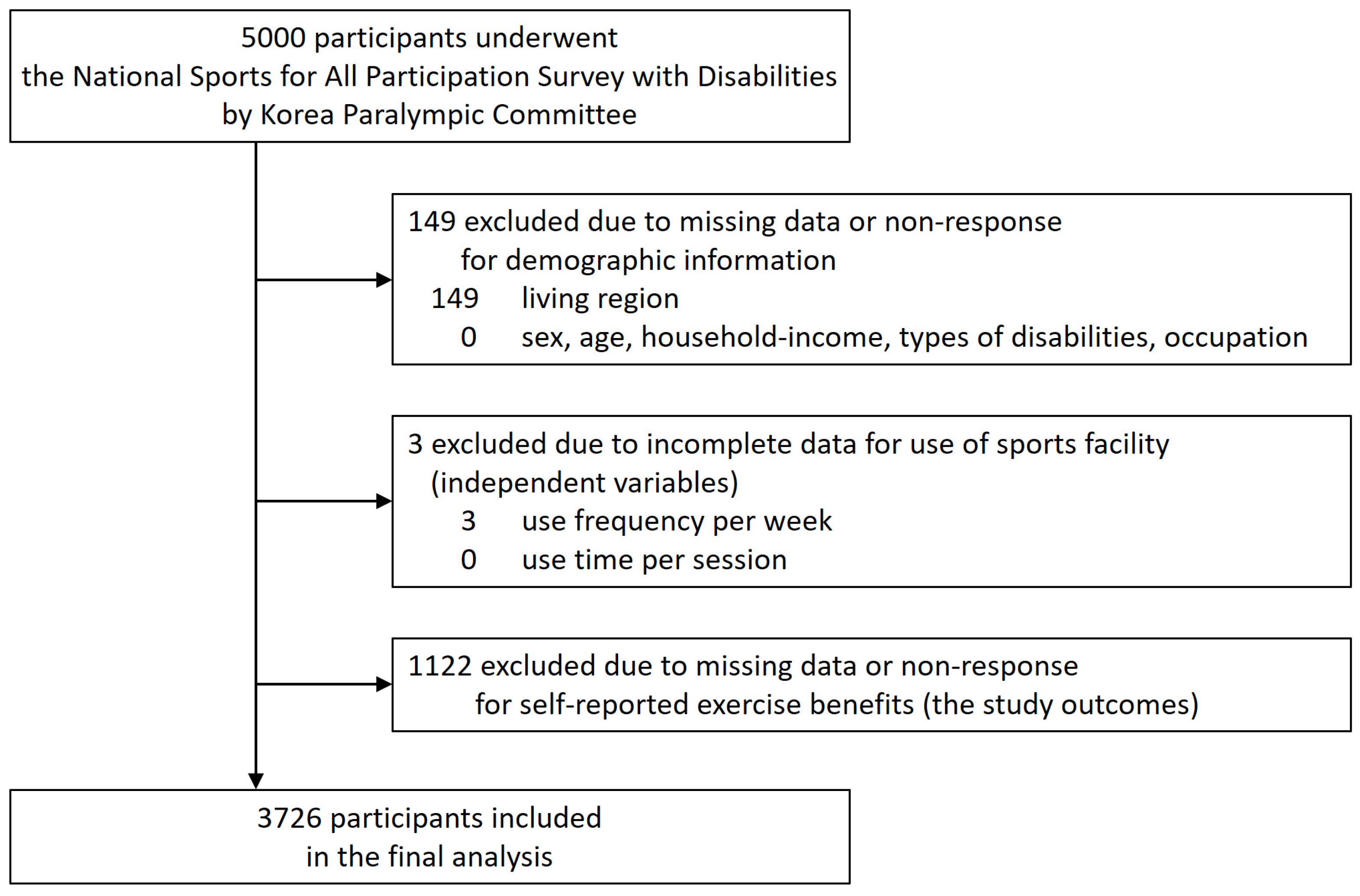 Healthcare 13 00399 g001