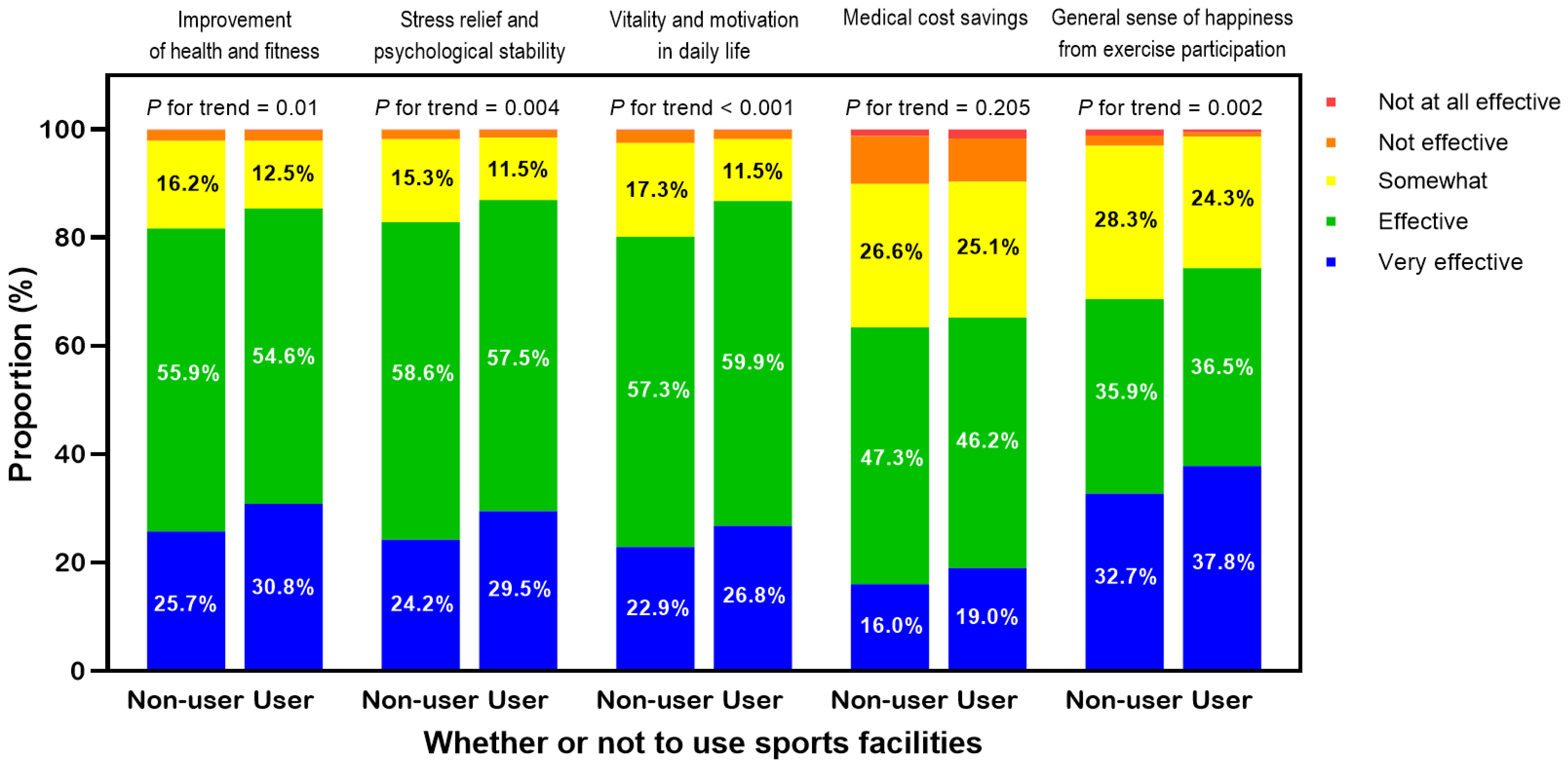 Healthcare 13 00399 g002