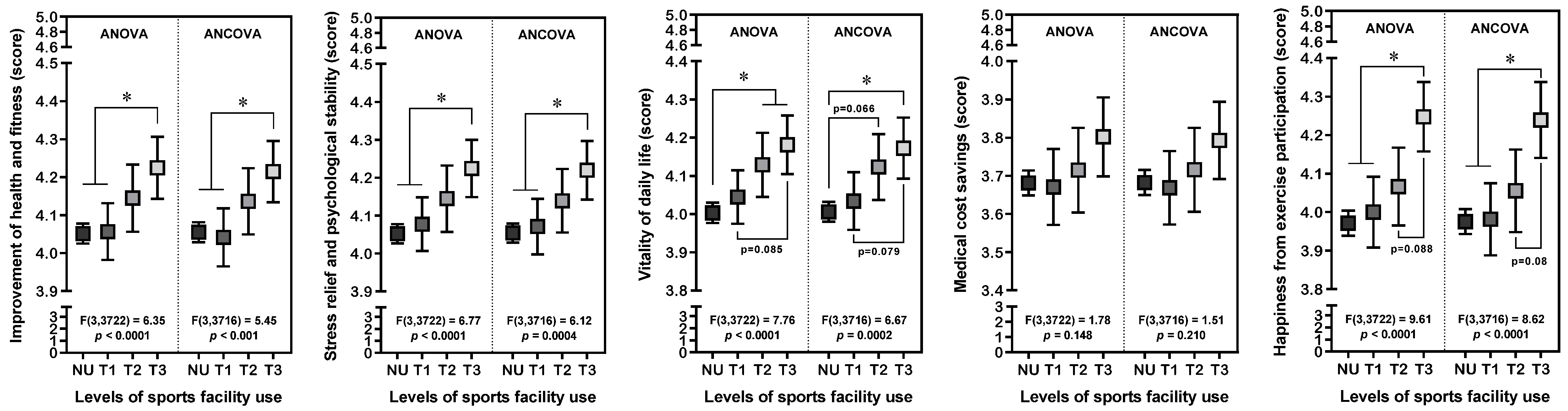 Healthcare 13 00399 g003