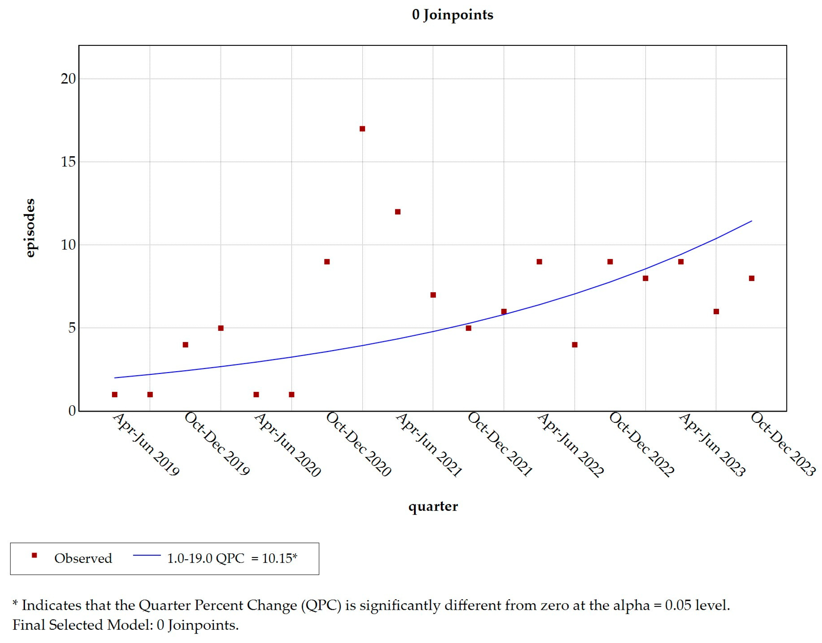 Healthcare 13 00409 g001