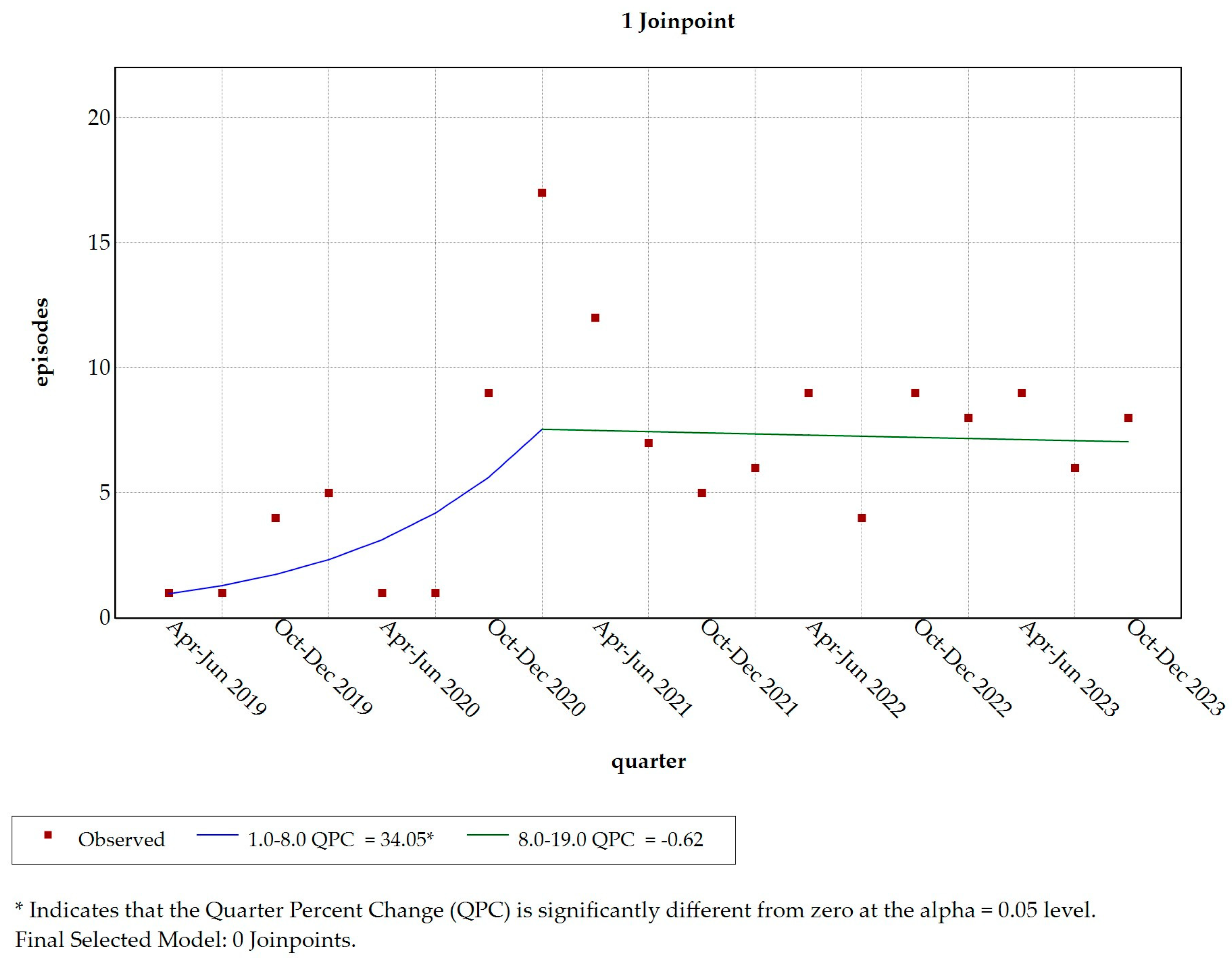 Healthcare 13 00409 g002