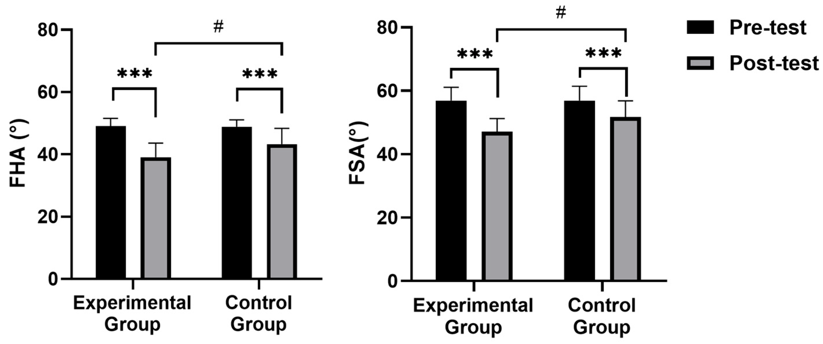 Healthcare 13 00410 g002