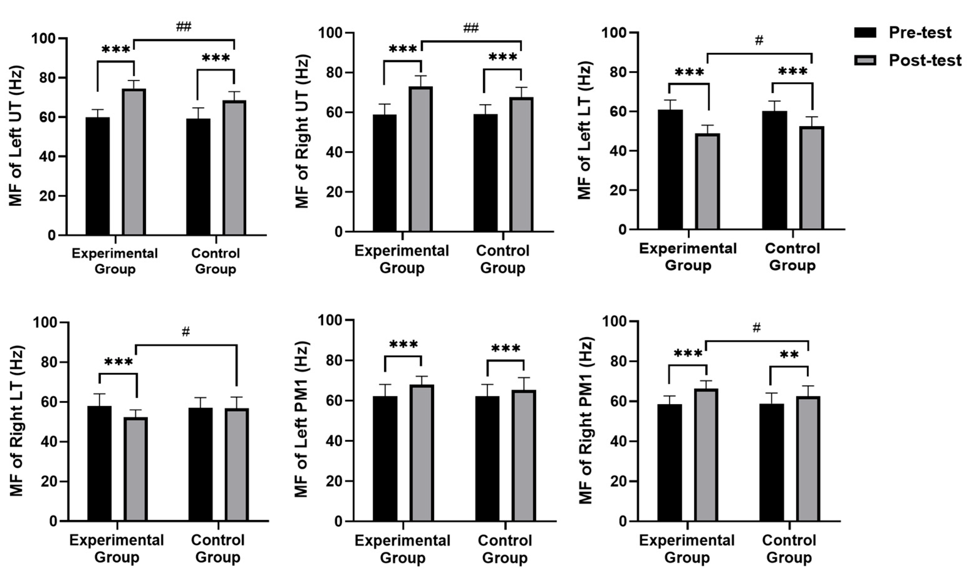 Healthcare 13 00410 g005