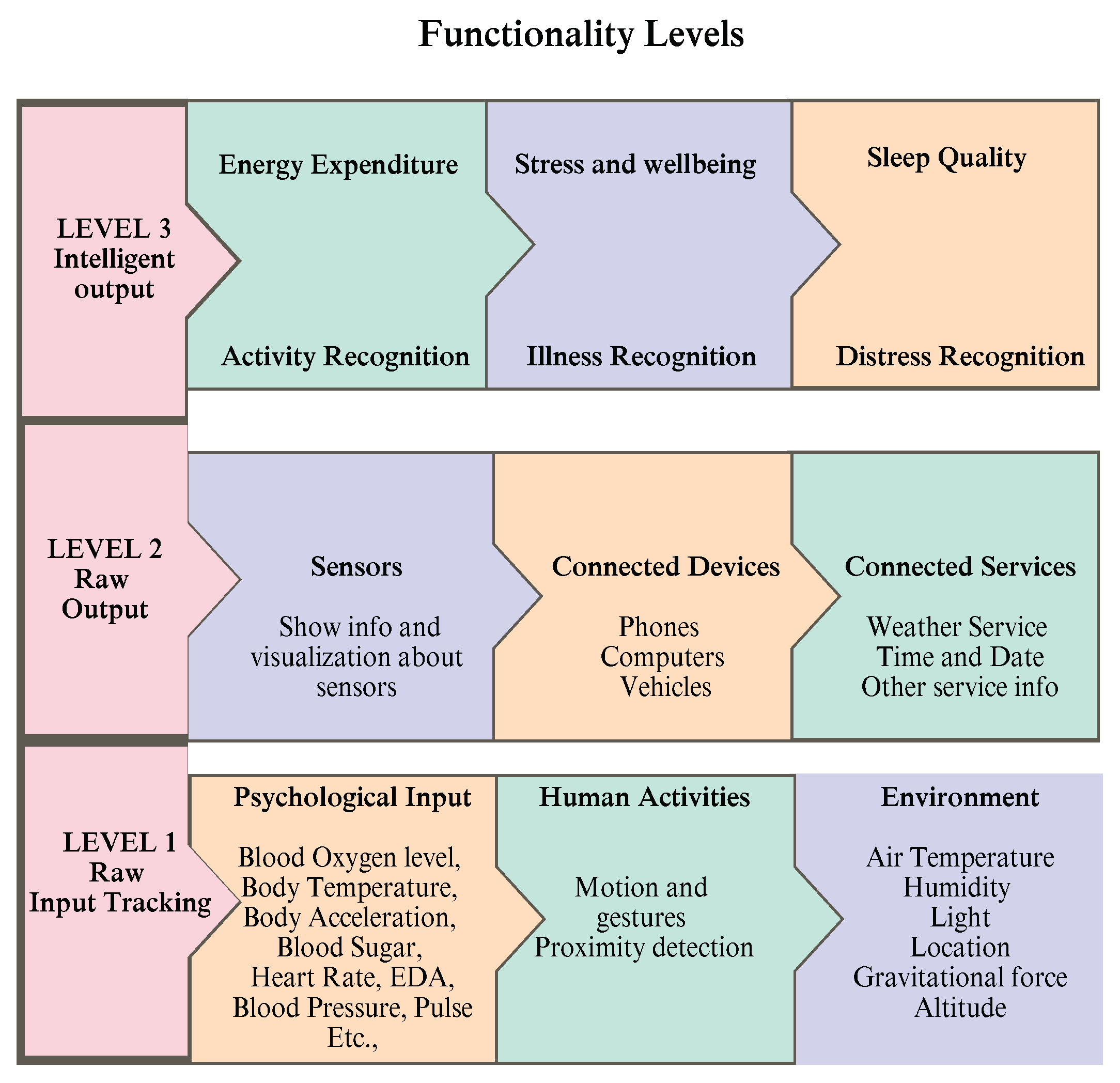 Healthcare 13 00411 g003