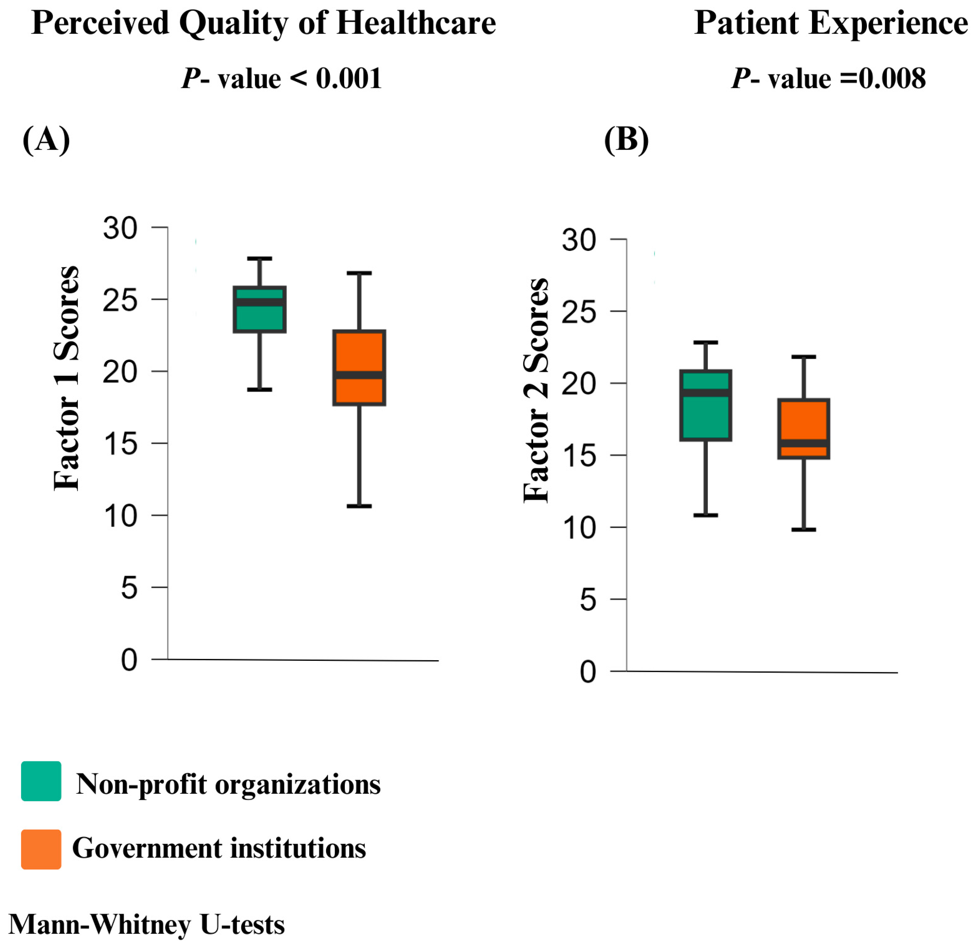 Healthcare 13 00412 g002