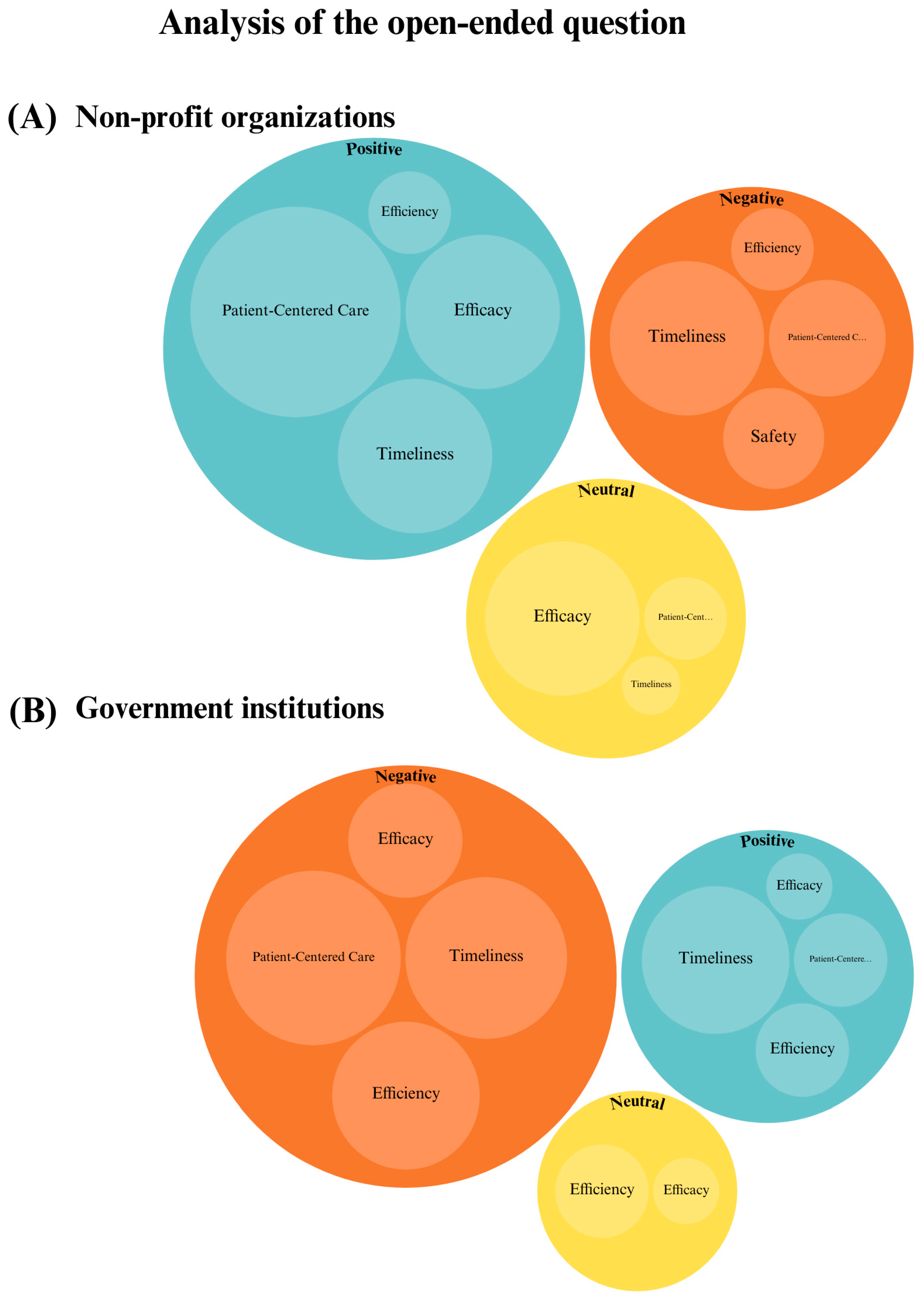 Healthcare 13 00412 g004