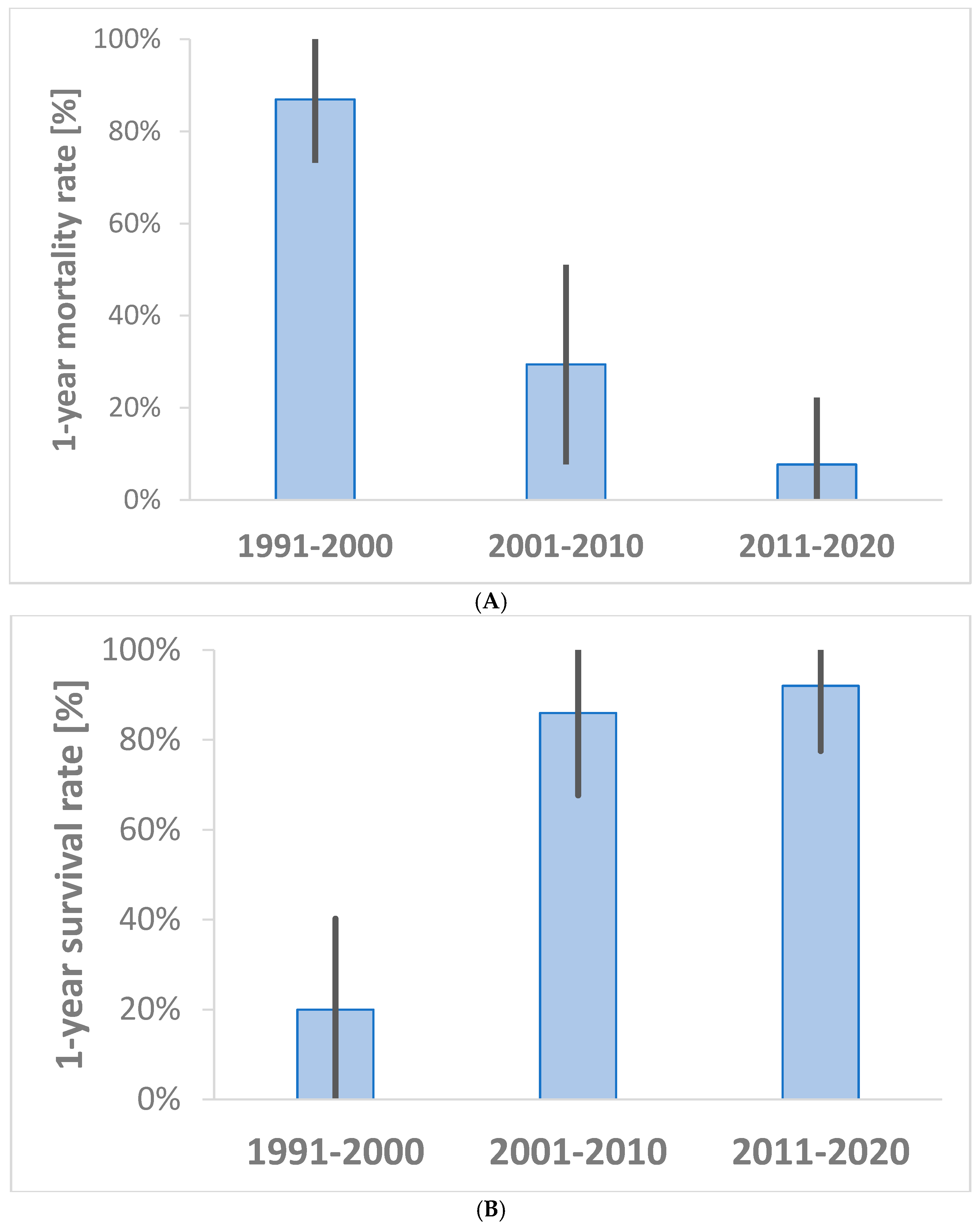 Healthcare 13 00418 g002