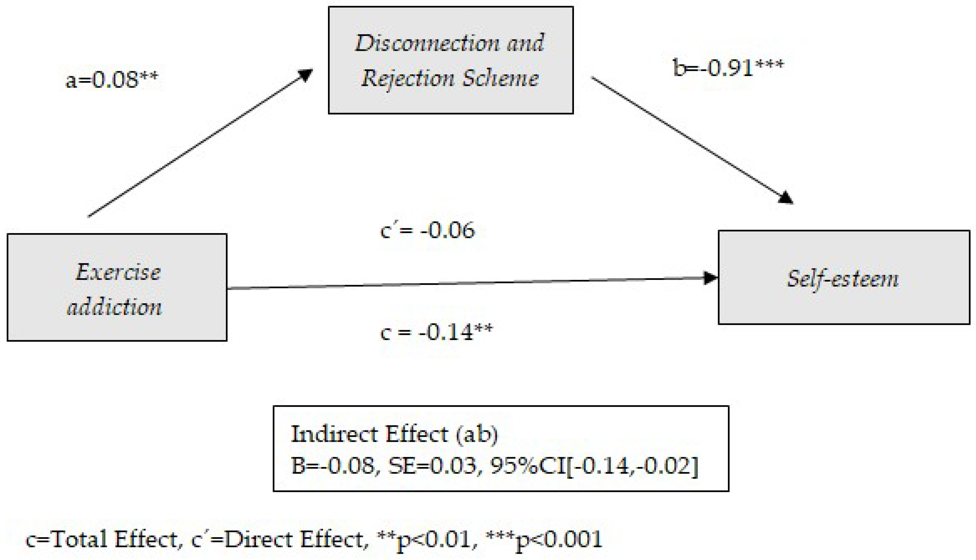 Healthcare 13 00422 g002