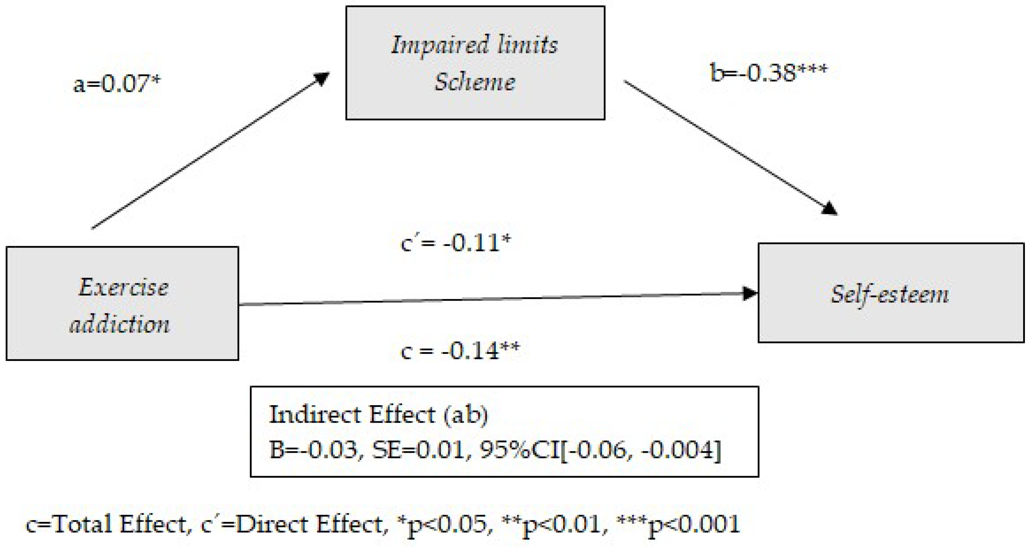Healthcare 13 00422 g003