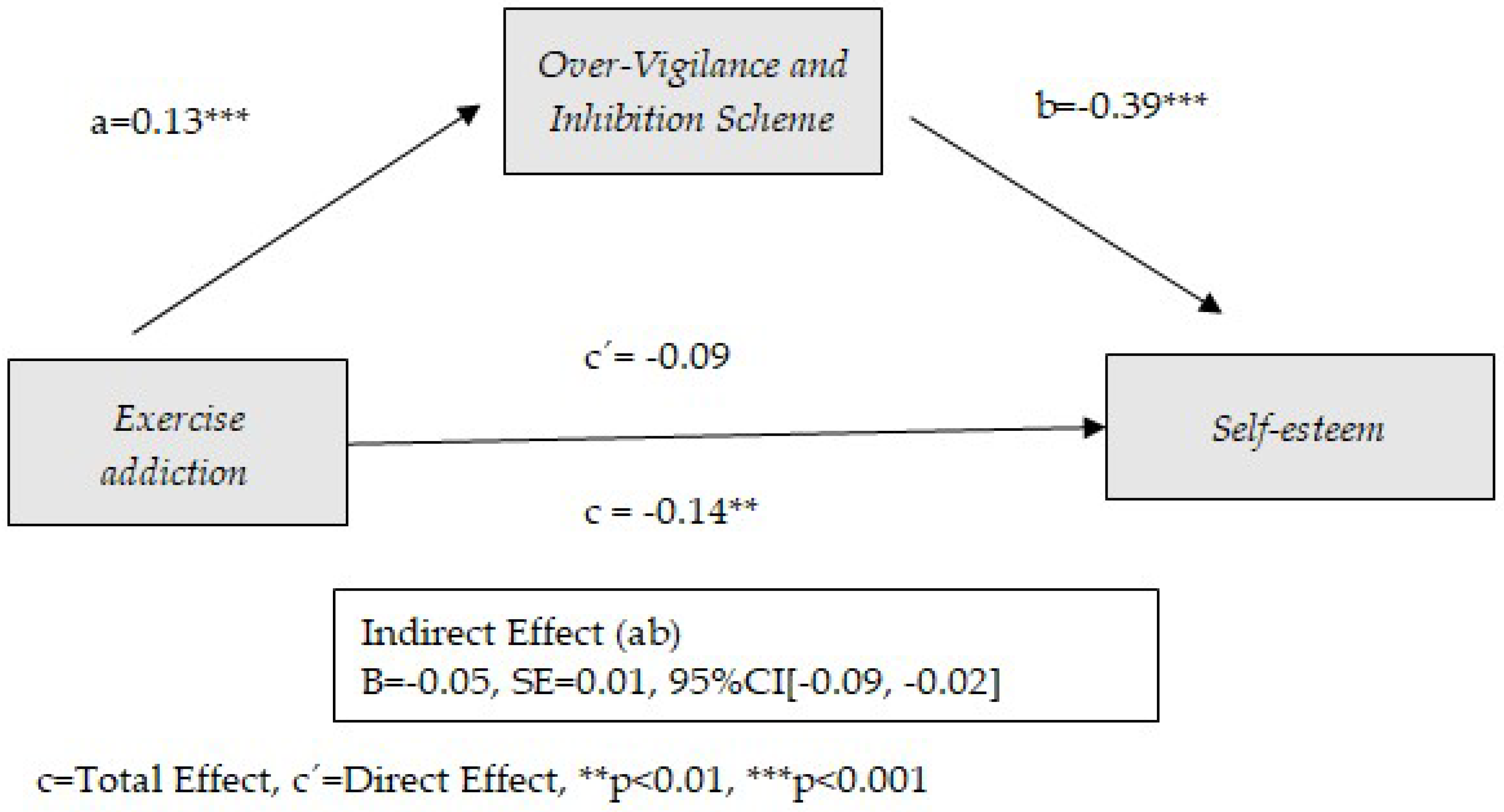 Healthcare 13 00422 g005
