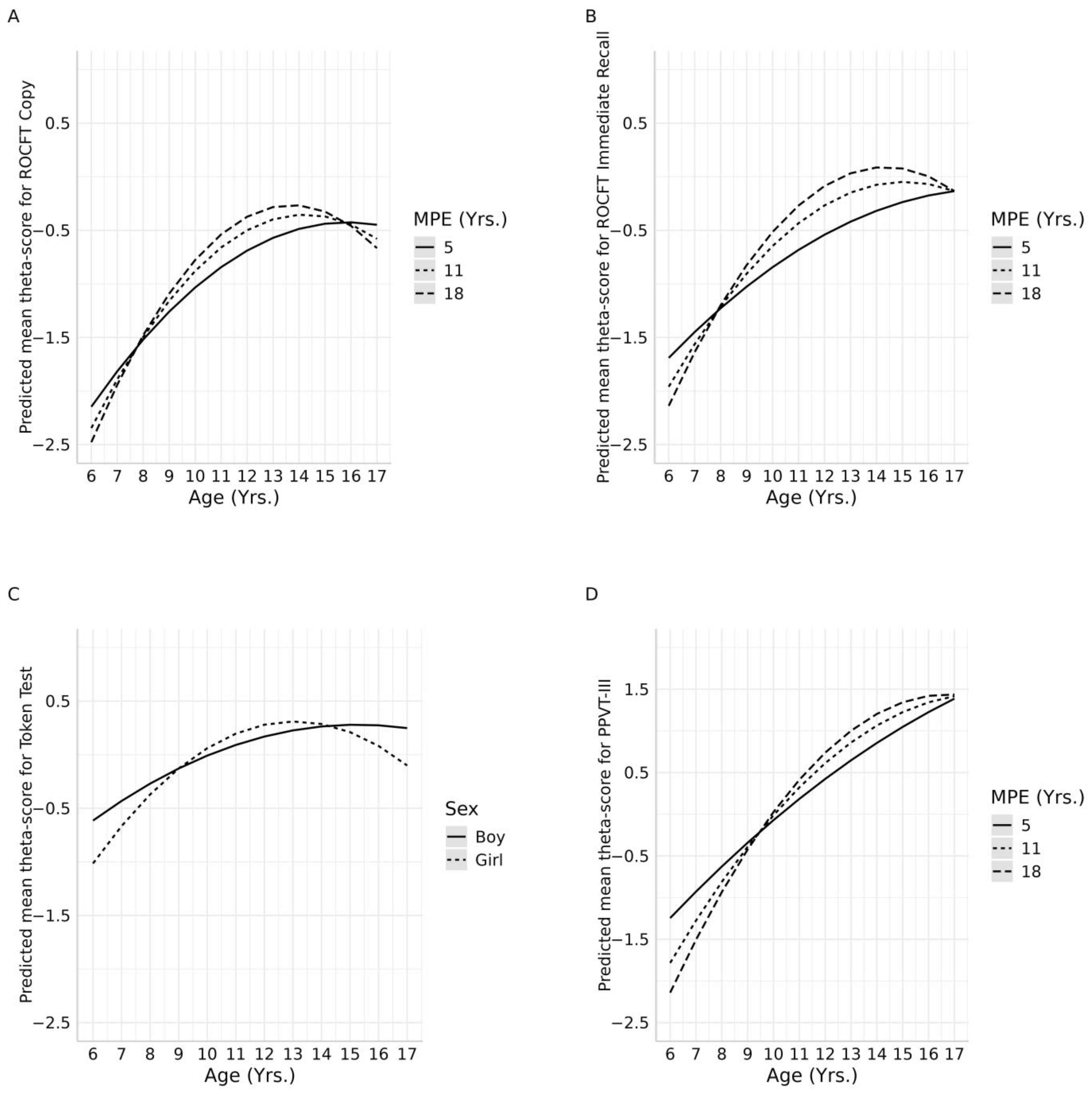Healthcare 13 00423 g001