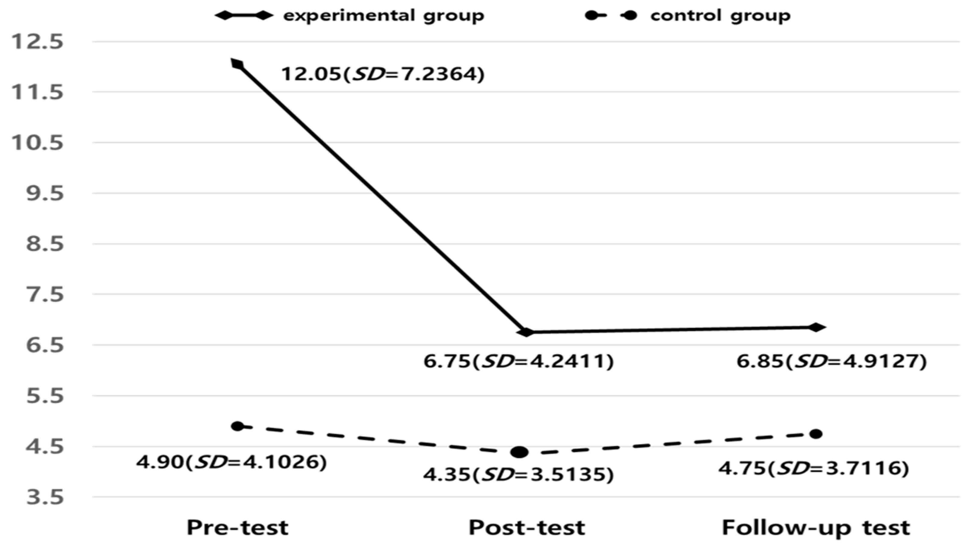 Healthcare 13 00424 g001