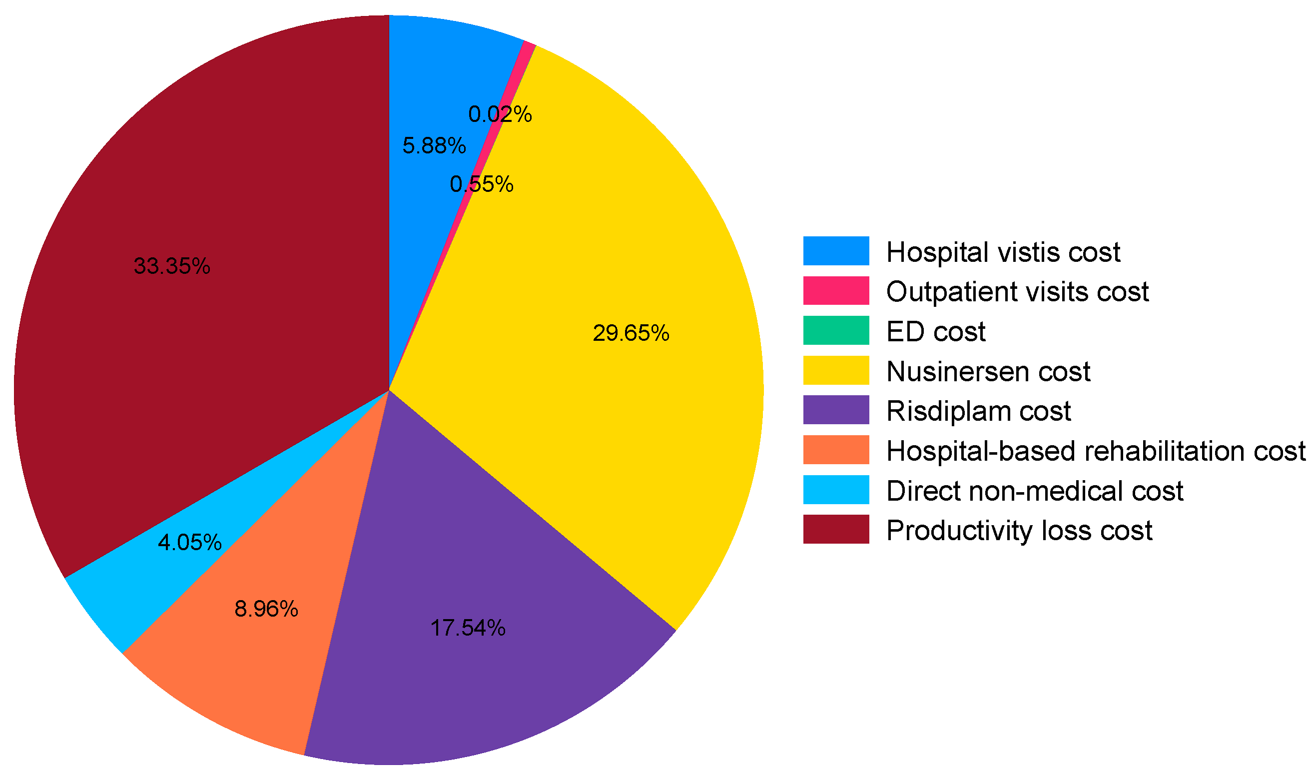 Healthcare 13 00428 g001 Healthcare 13 00428 g001