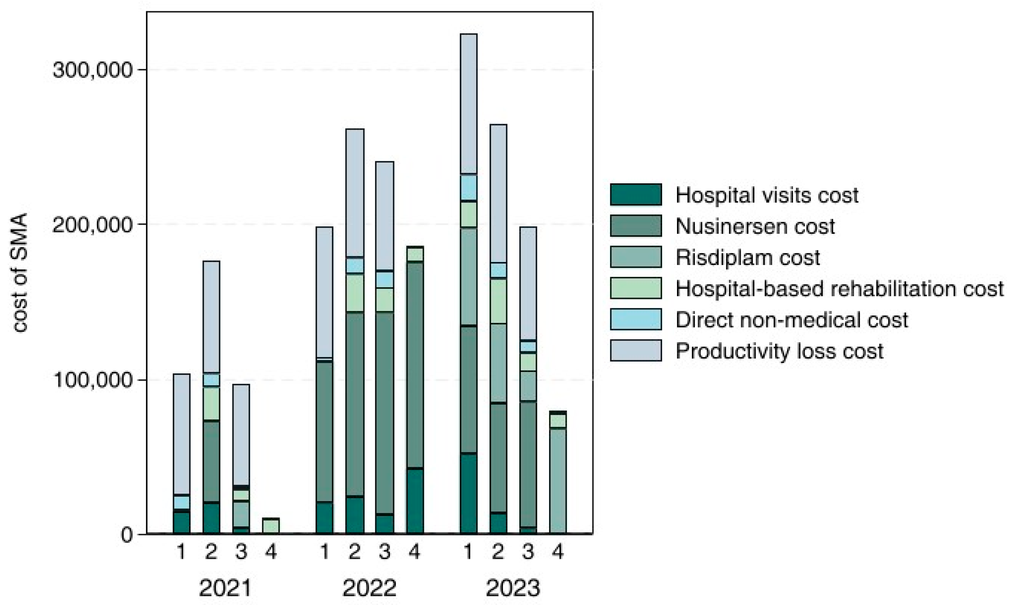 Healthcare 13 00428 g002 Healthcare 13 00428 g002
