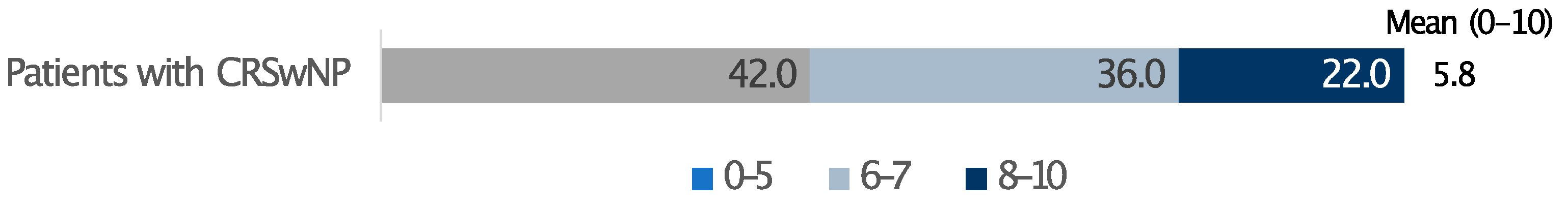Healthcare 13 00430 g003