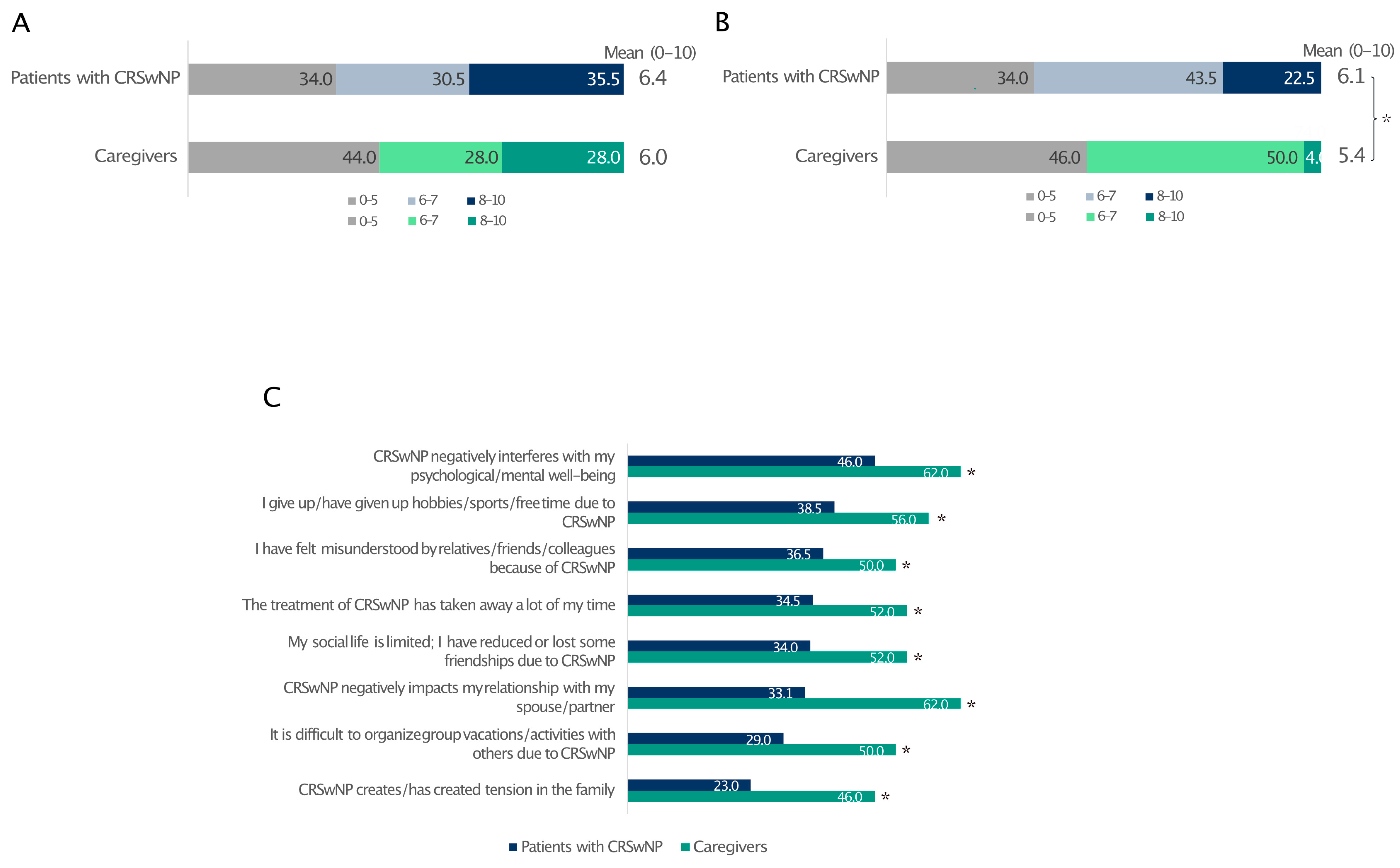 Healthcare 13 00430 g005
