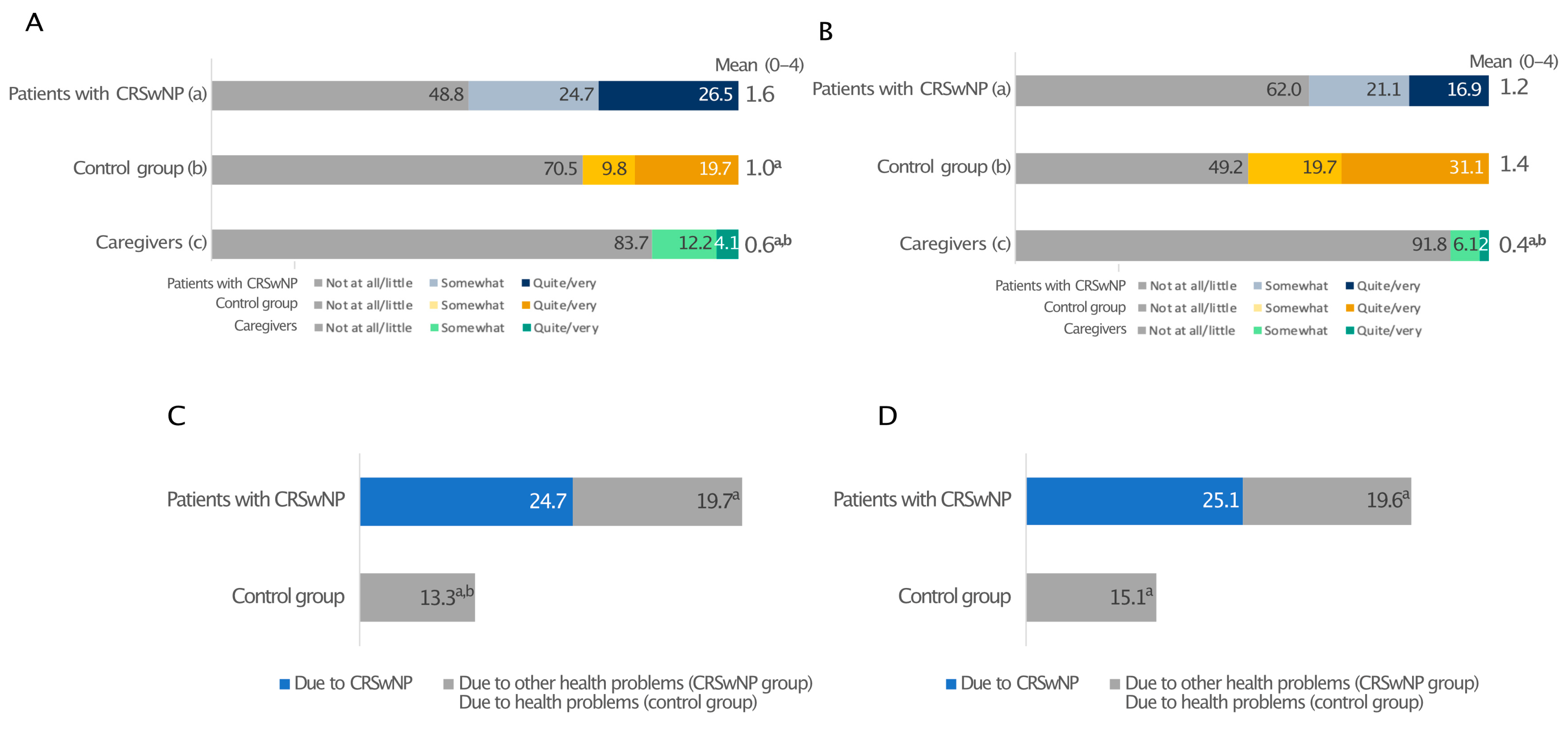 Healthcare 13 00430 g006
