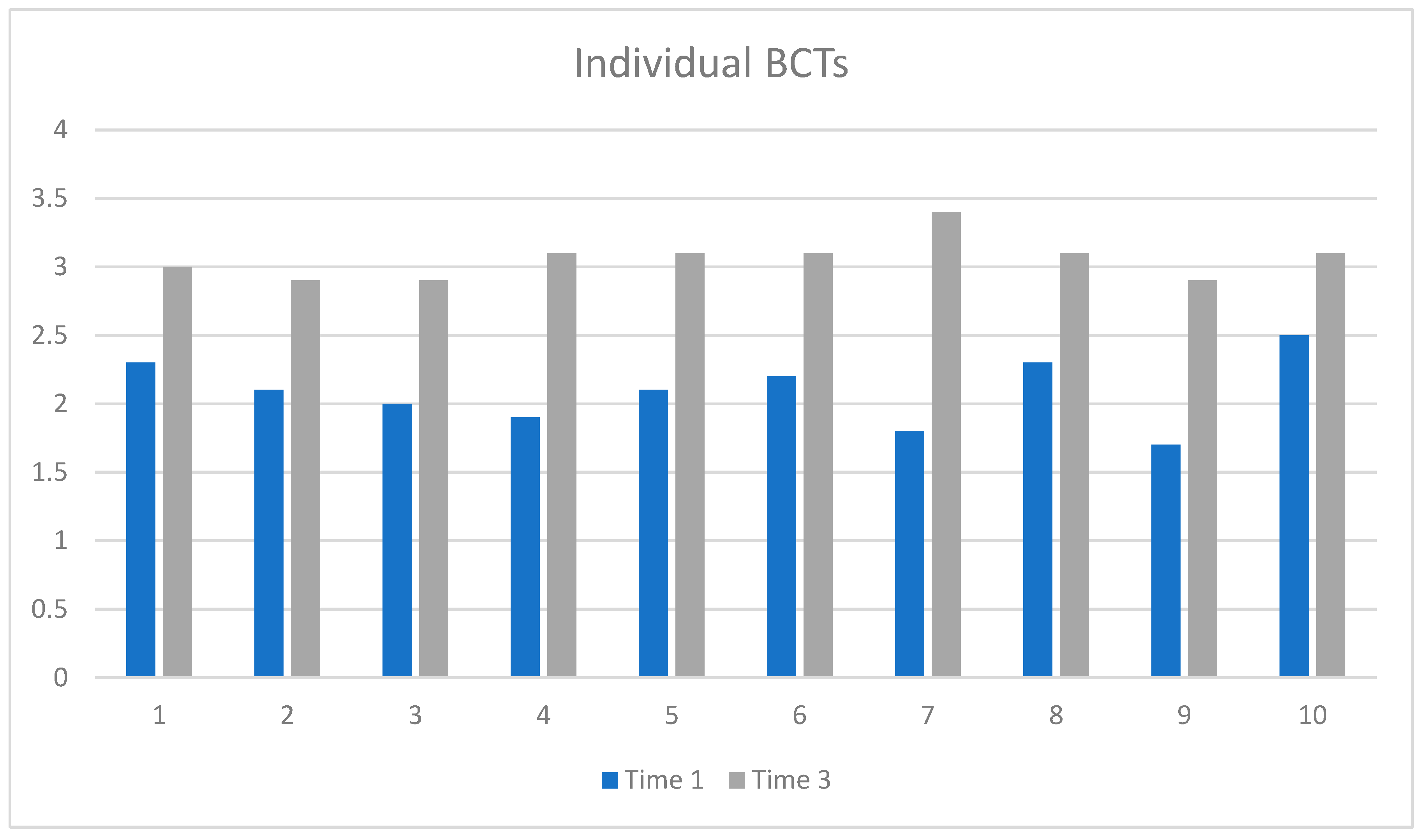 Healthcare 13 00435 g004