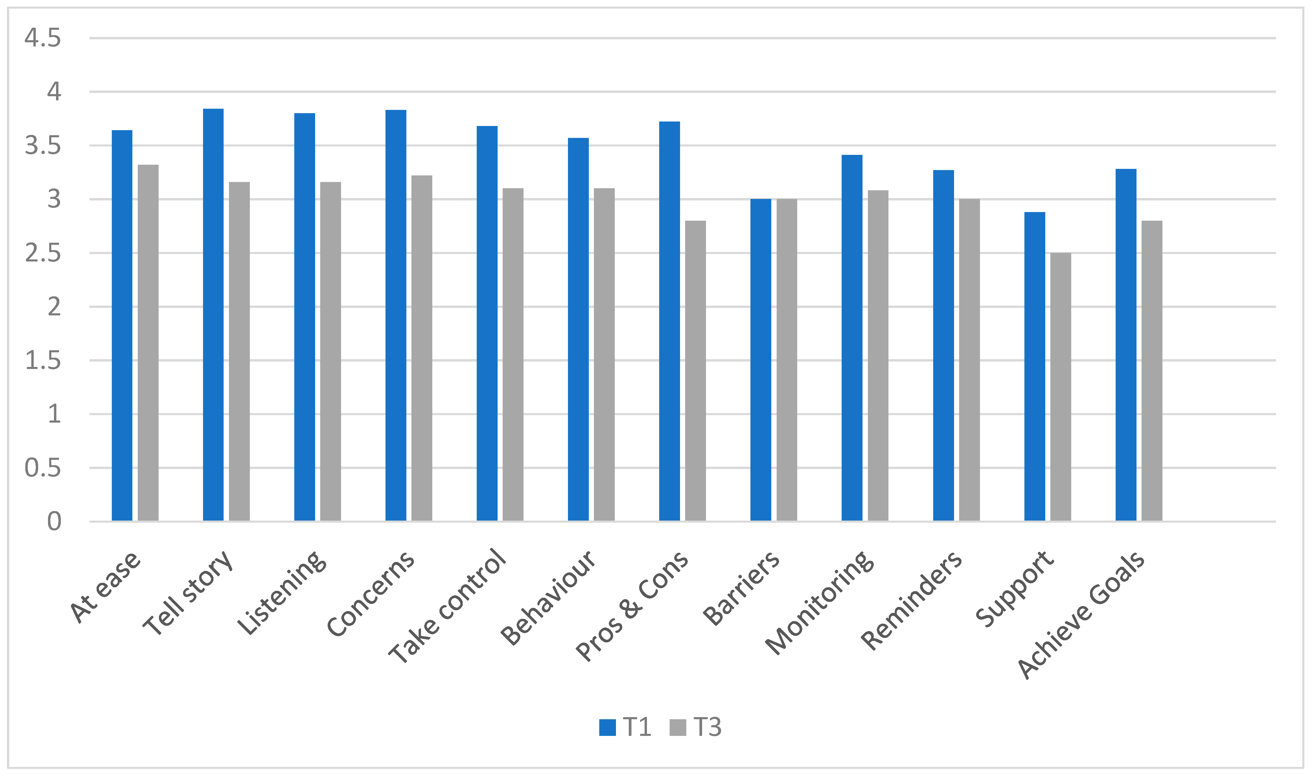 Healthcare 13 00435 g005