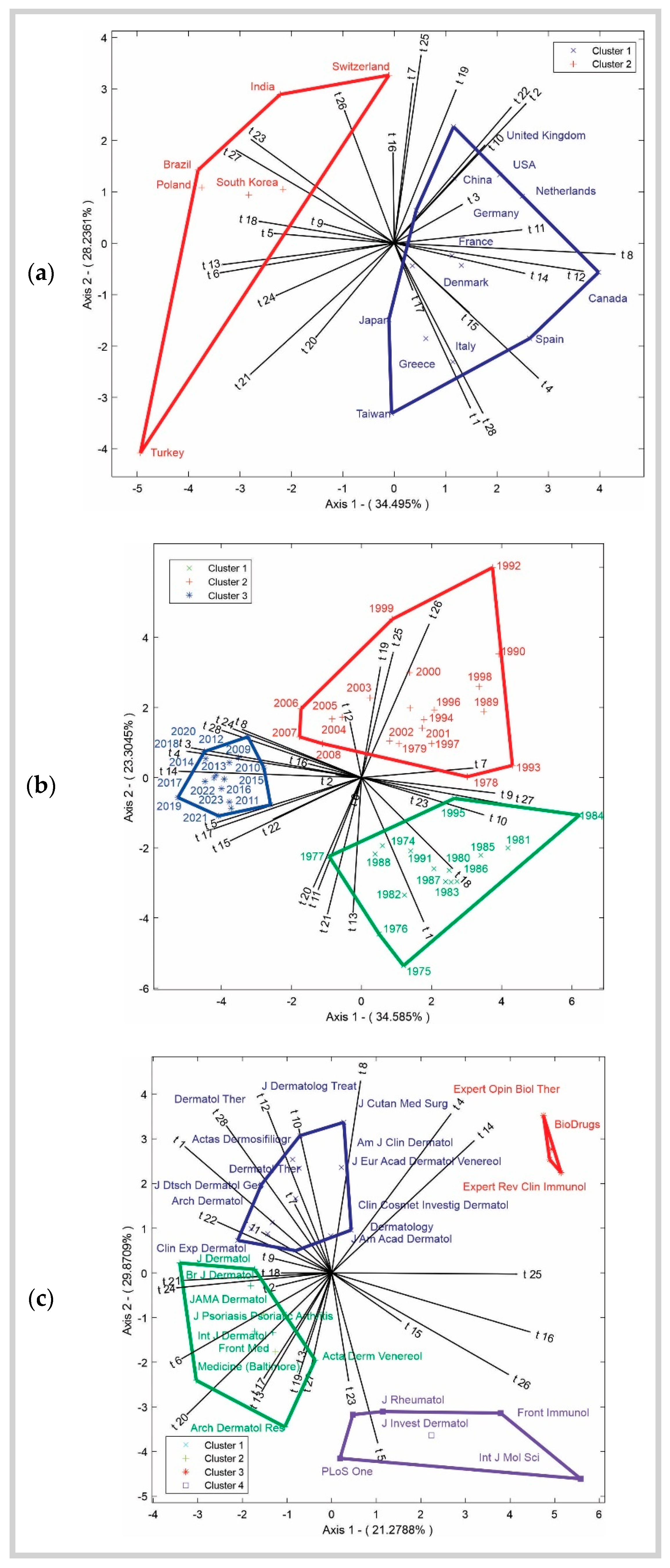 Healthcare 13 00441 g006