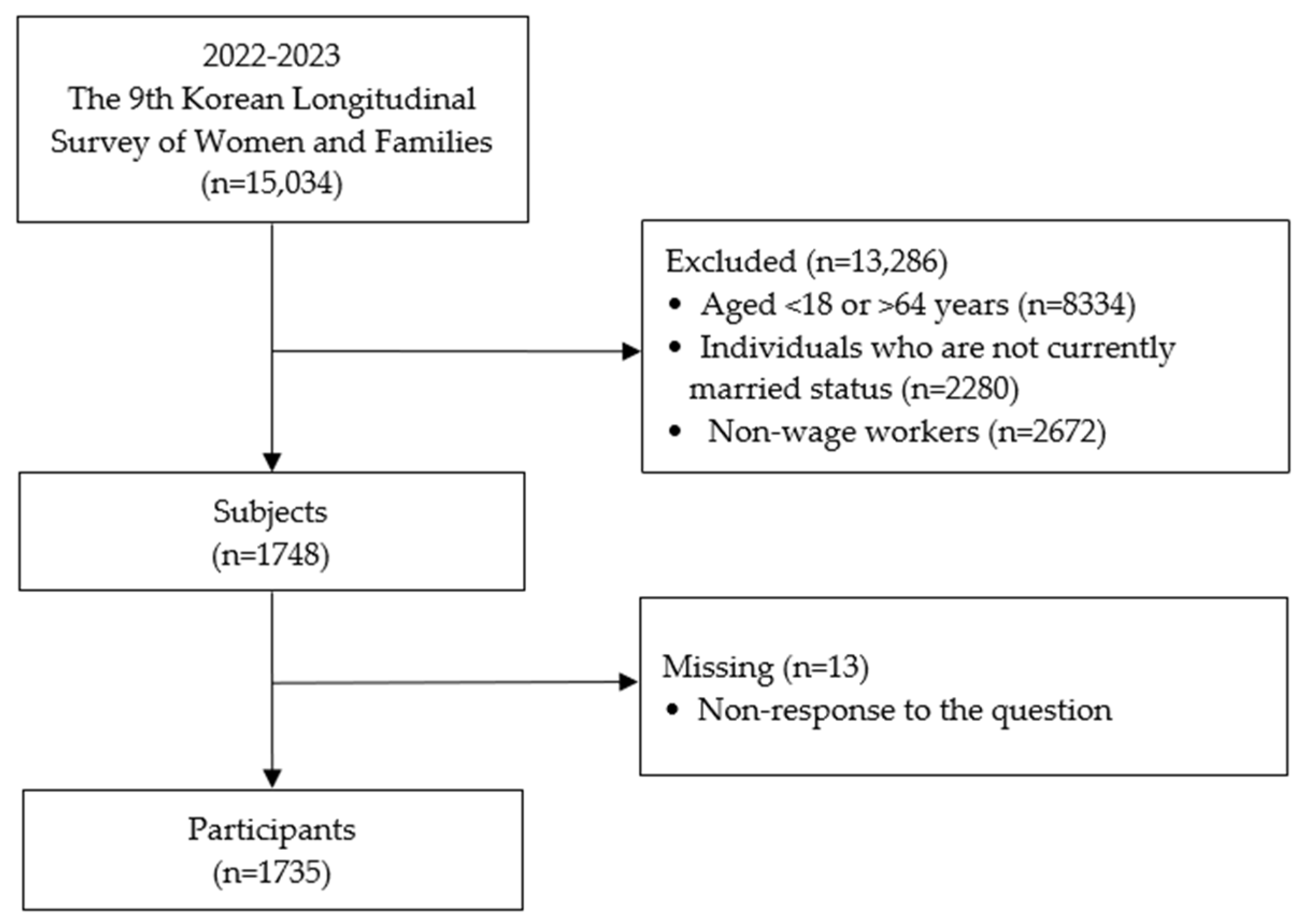 Healthcare 13 00453 g001